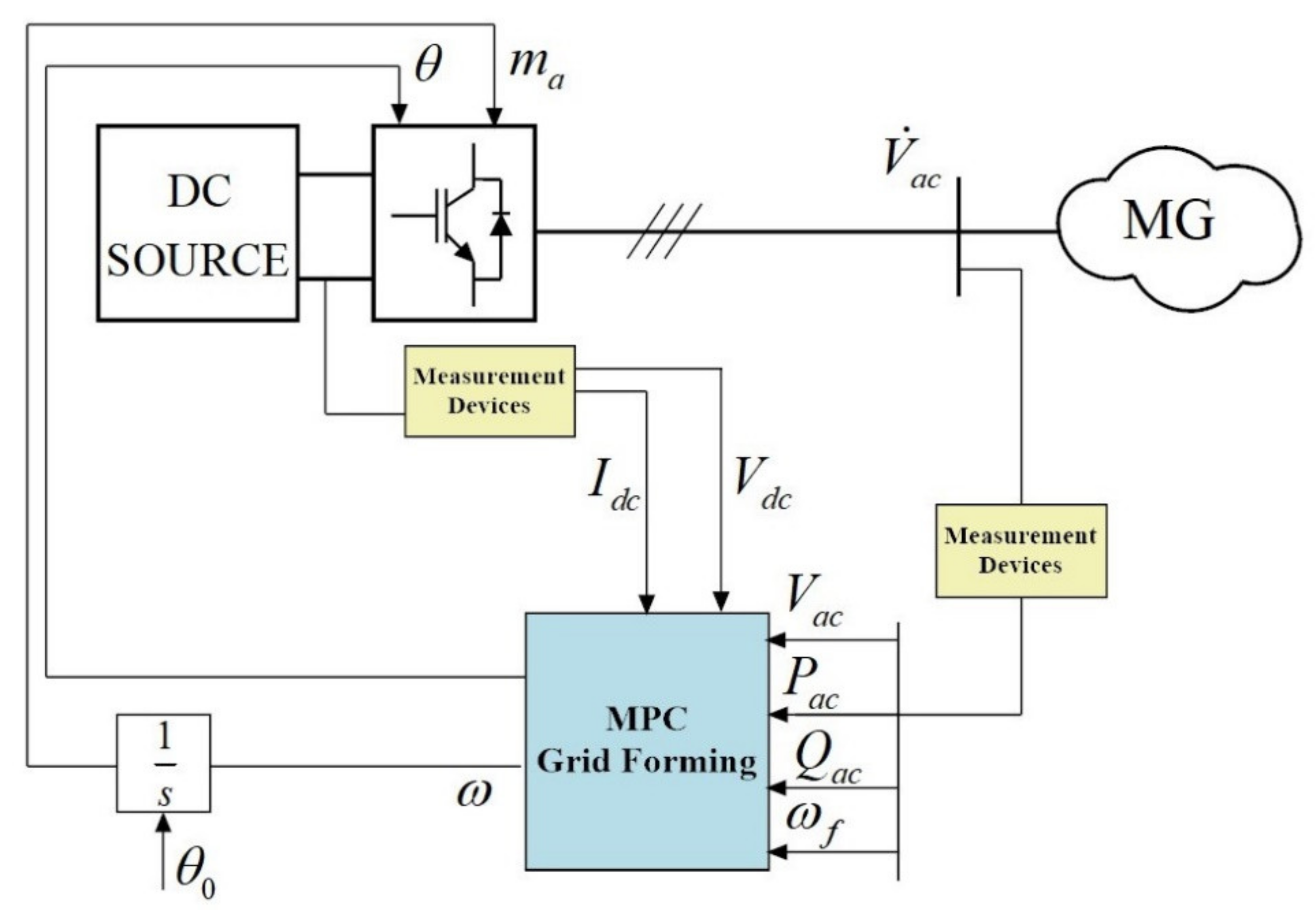 Energies 13 02270 g006