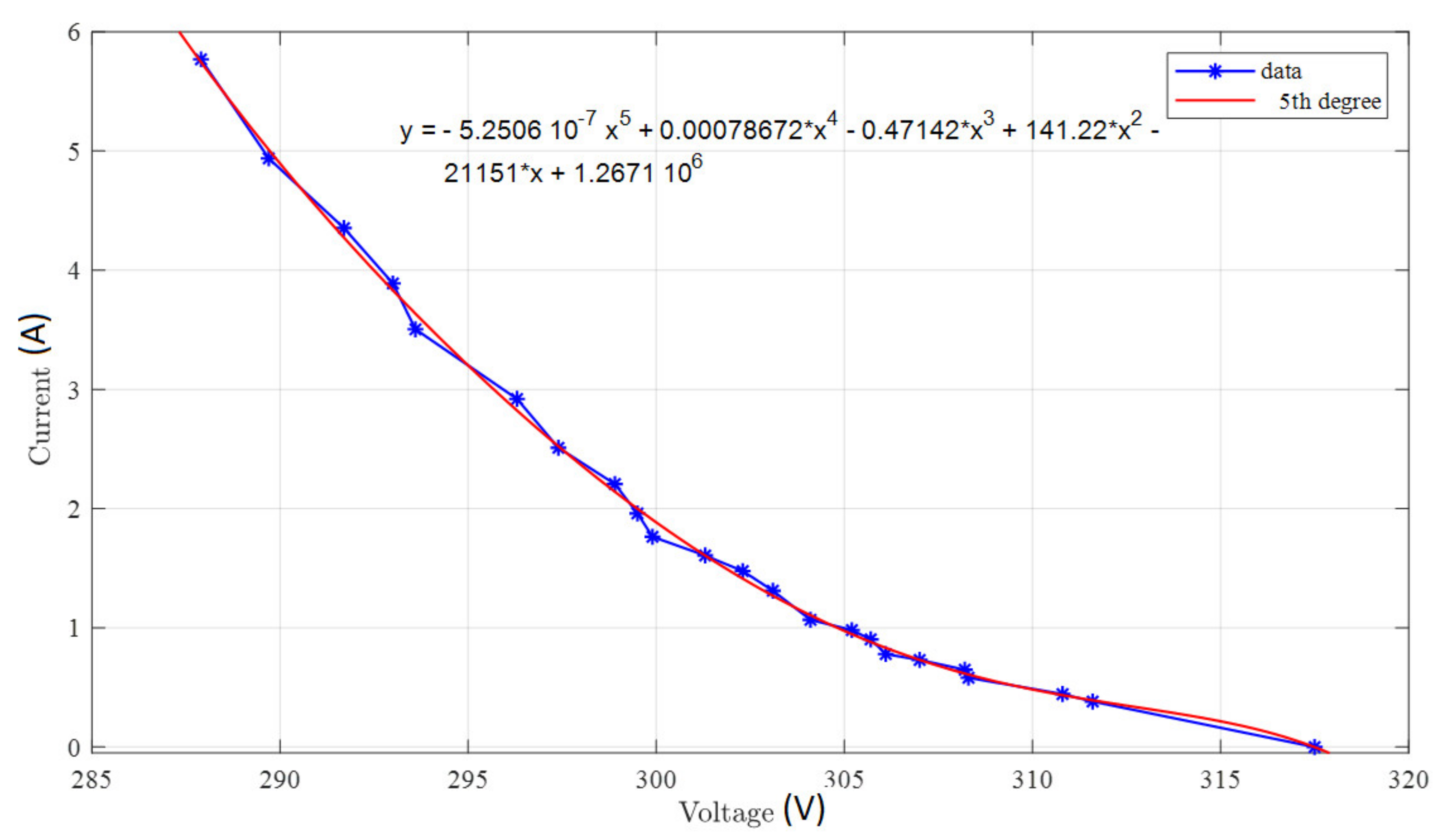 Energies 13 02270 g009