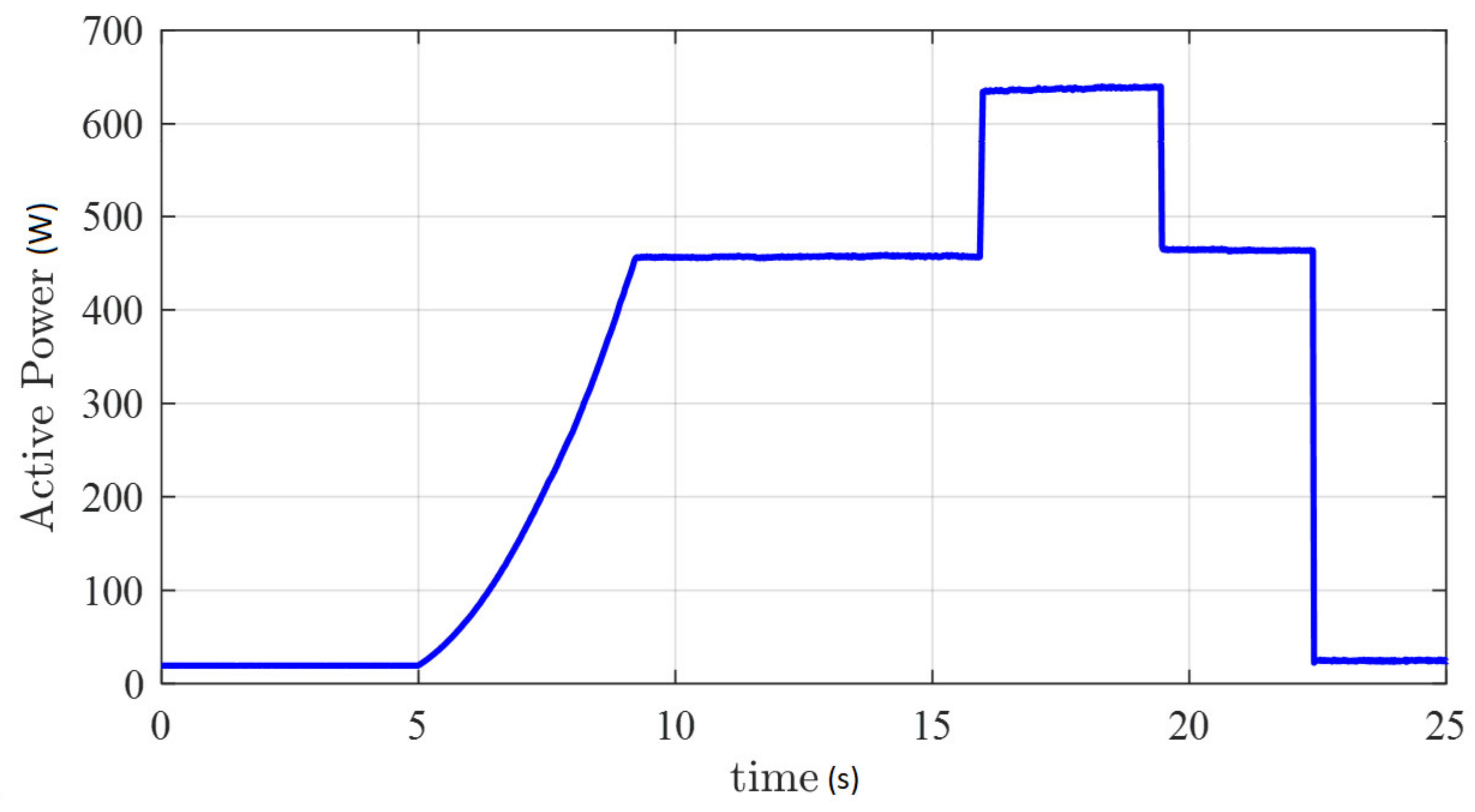 Energies 13 02270 g011