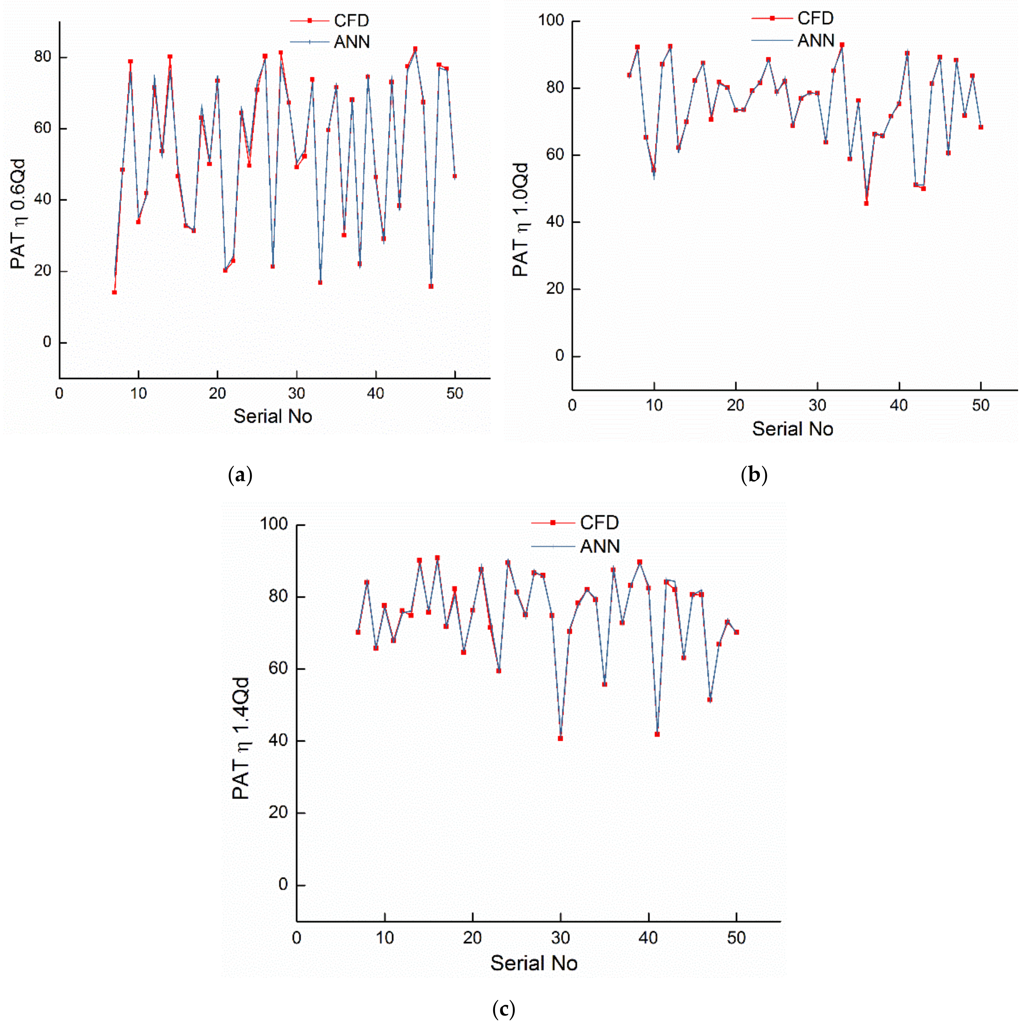 Energies 13 02271 g013