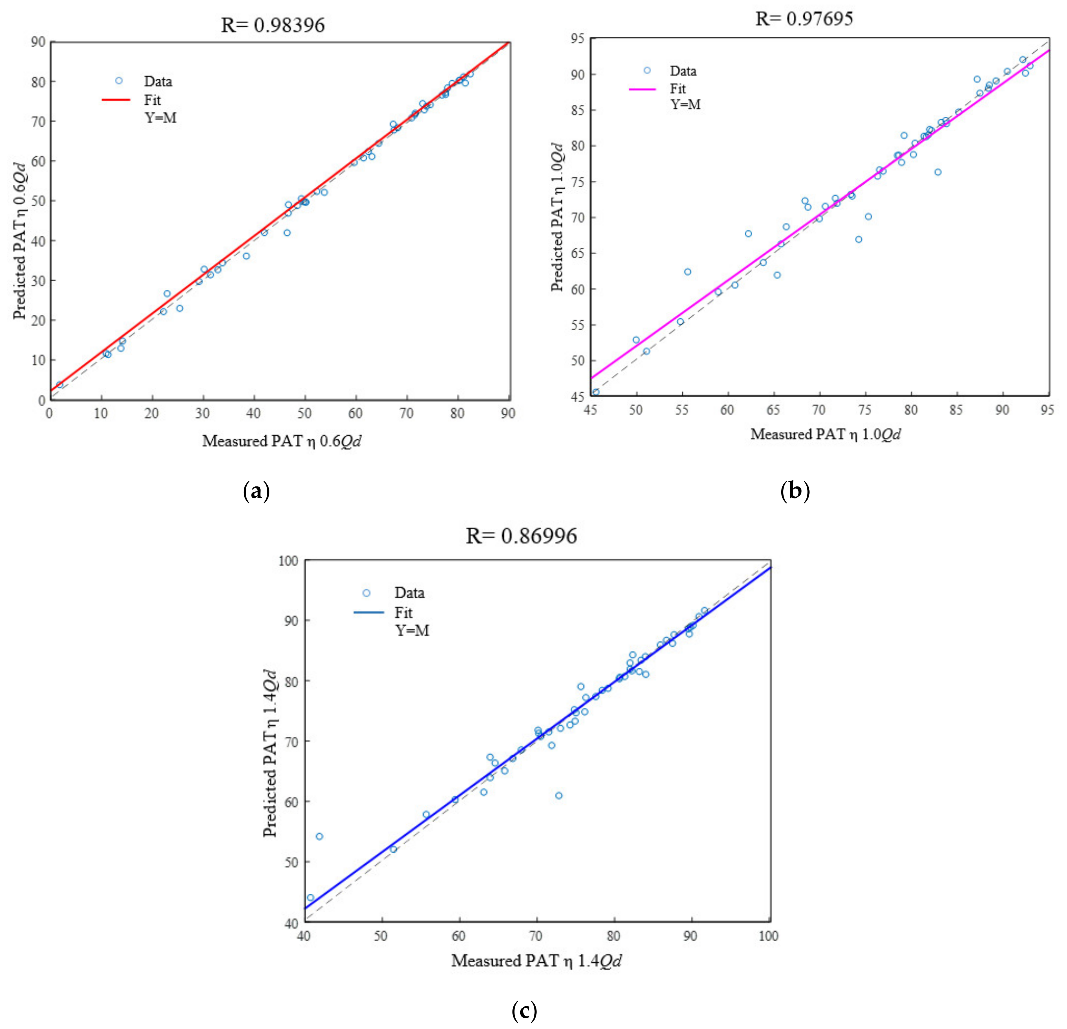 Energies Free Full Text The Impact Of Surrogate Models On The Multi Objective Optimization Of Pump As Turbine Pat Html