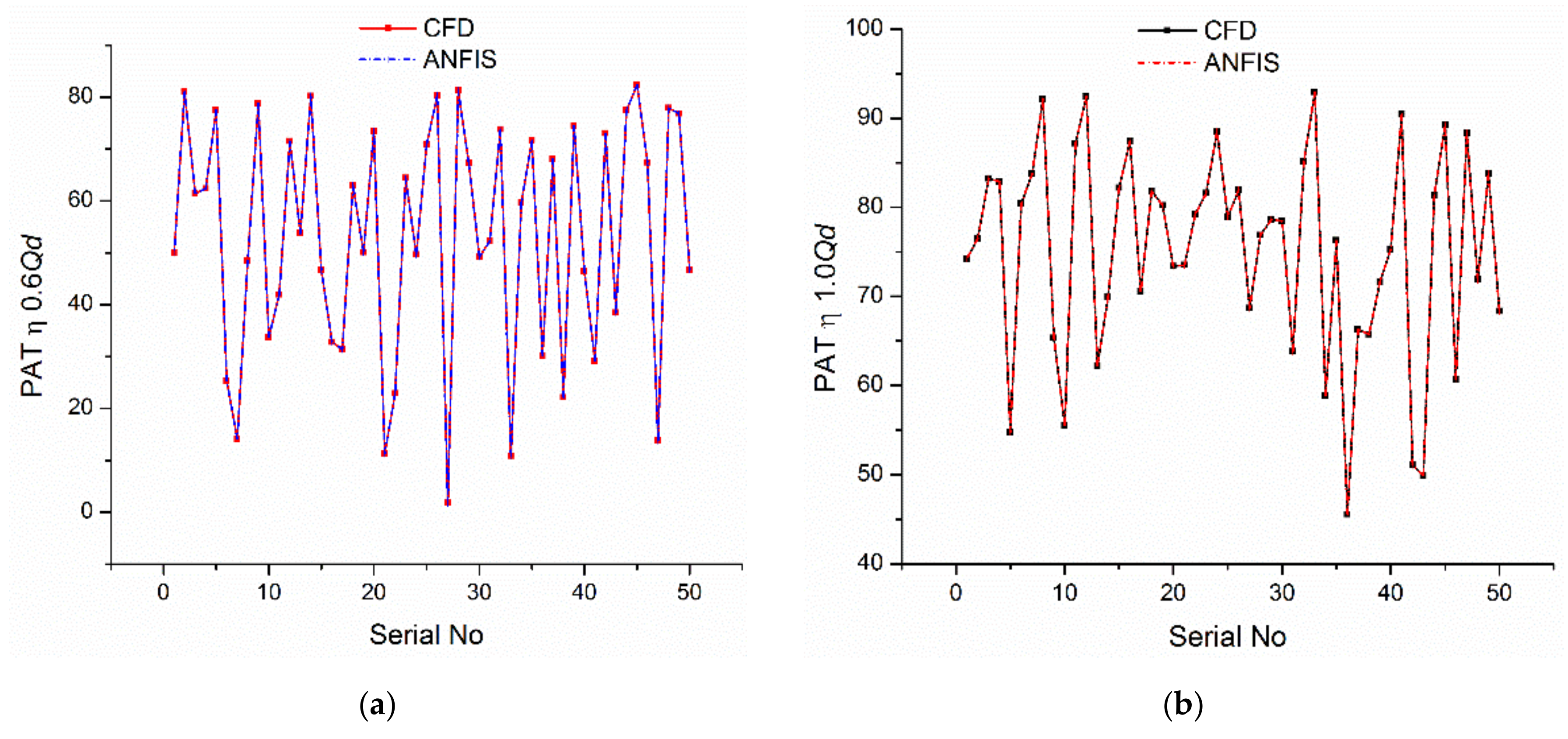 Energies 13 02271 g017a
