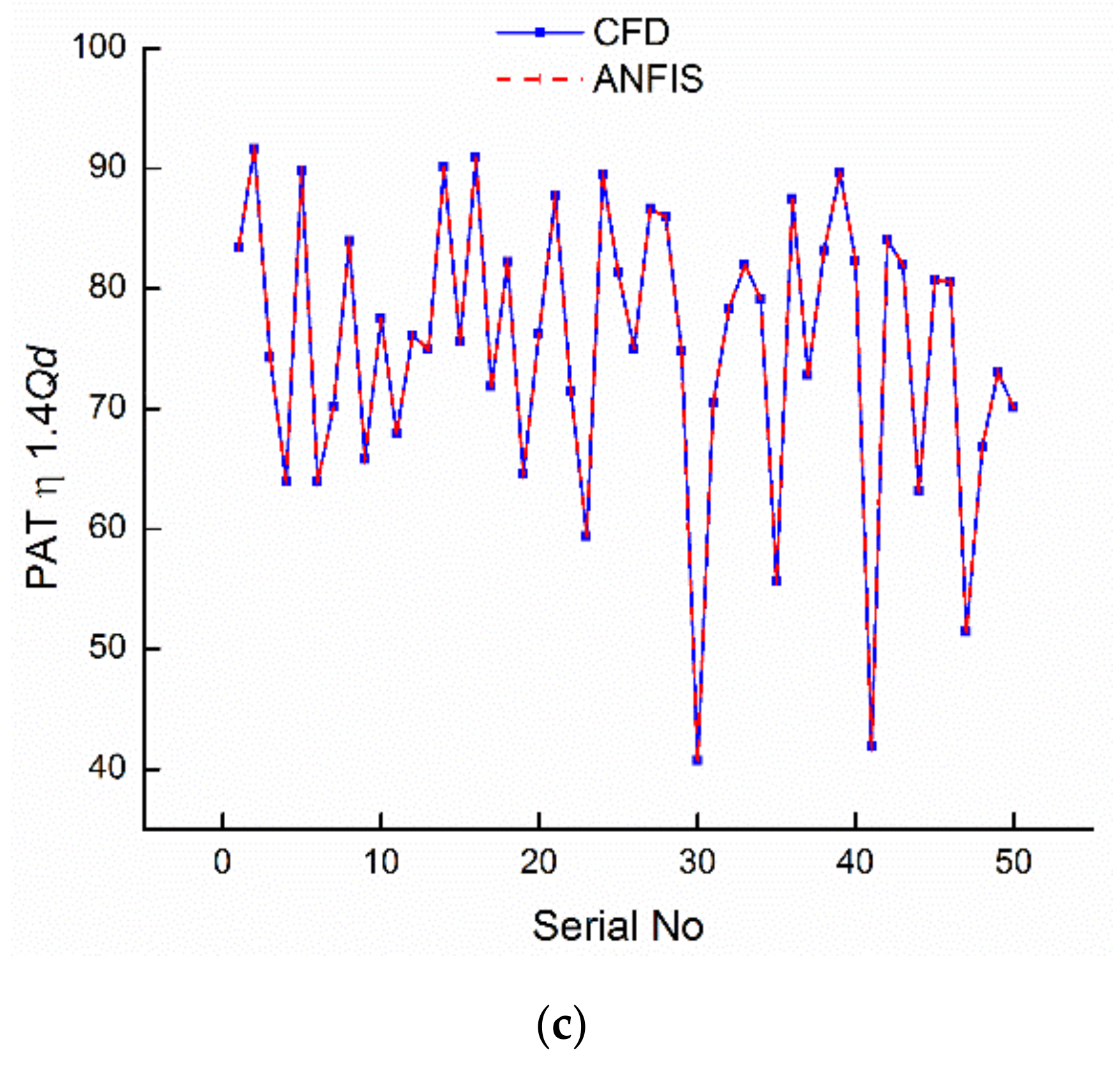 Energies 13 02271 g017b