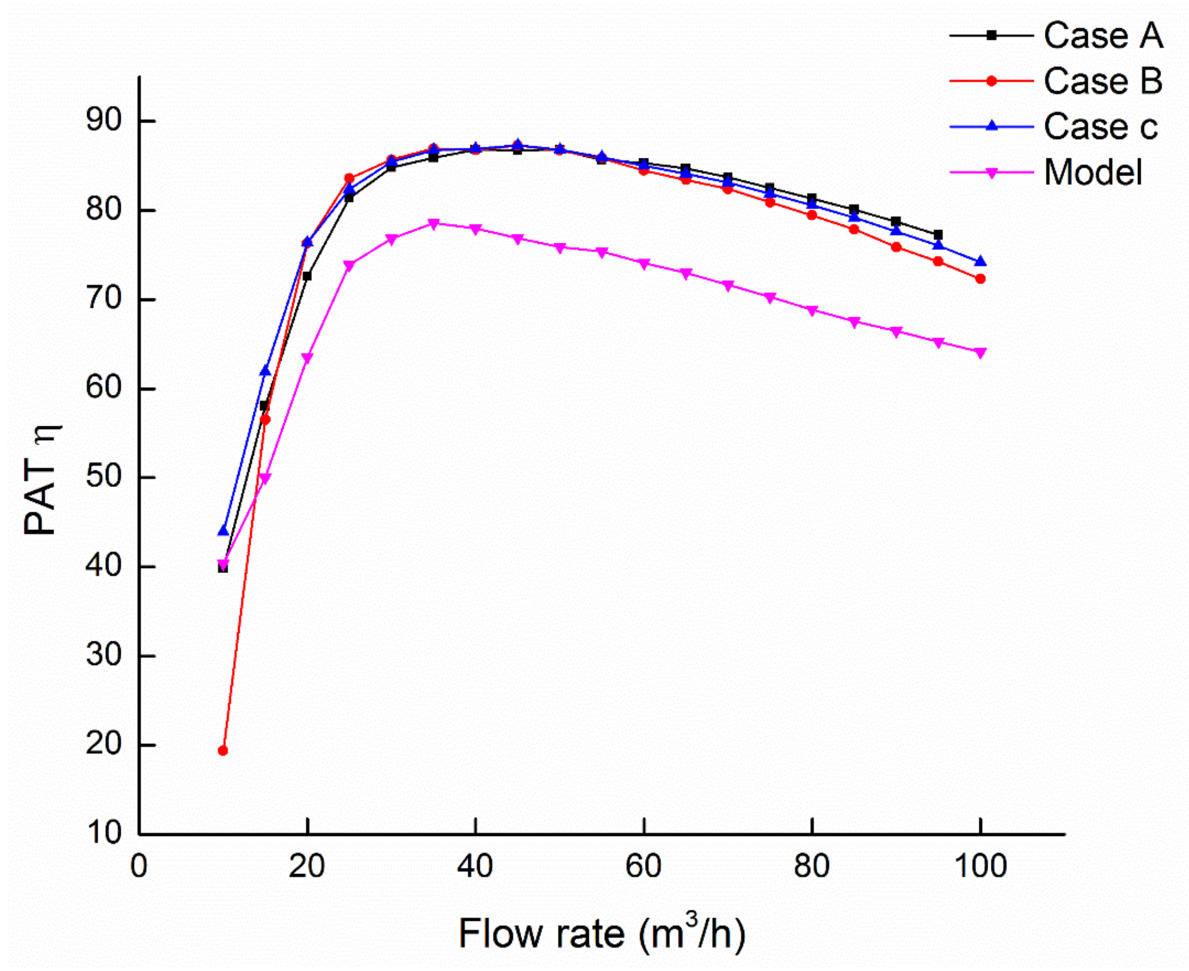 Energies 13 02271 g019