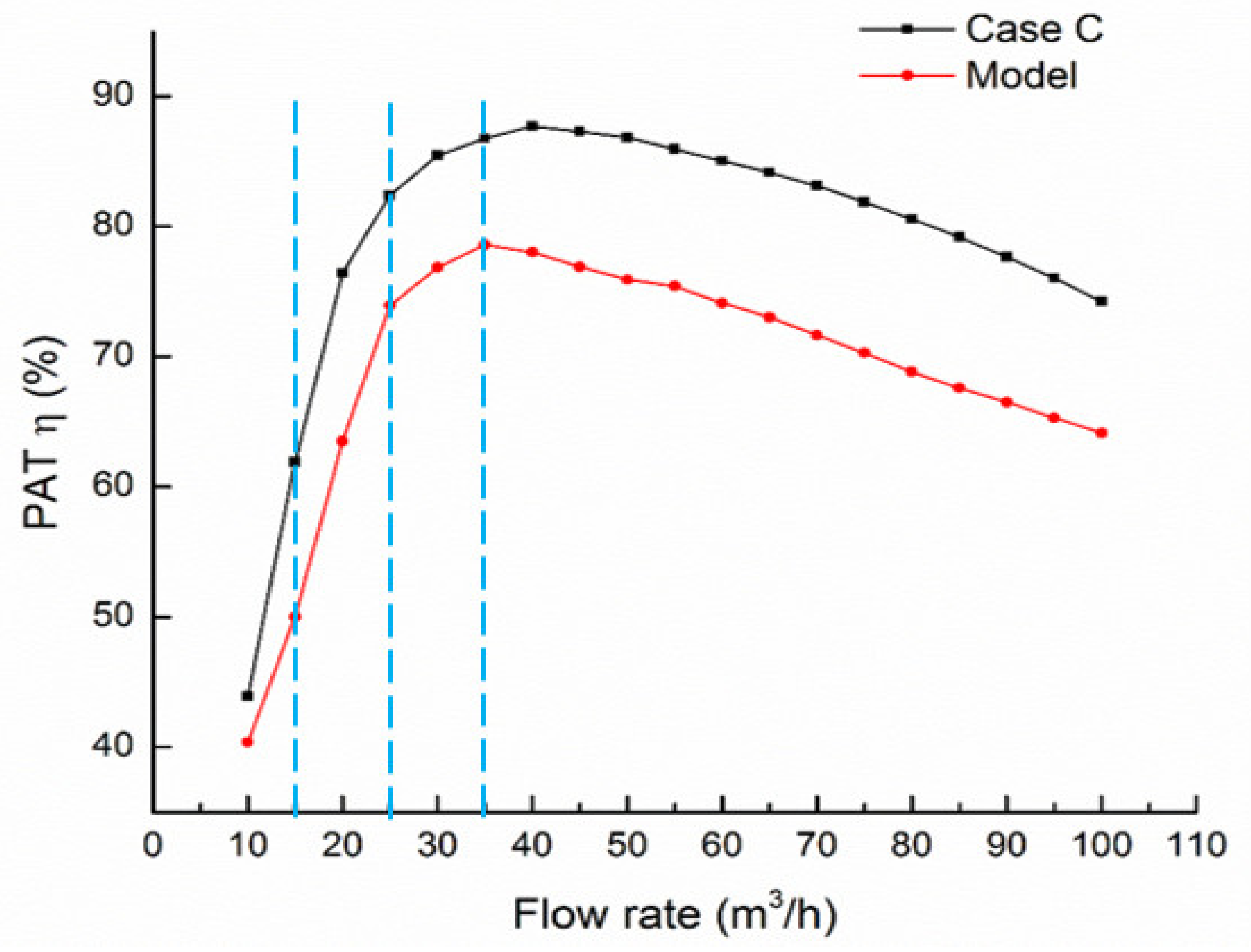 Energies 13 02271 g020