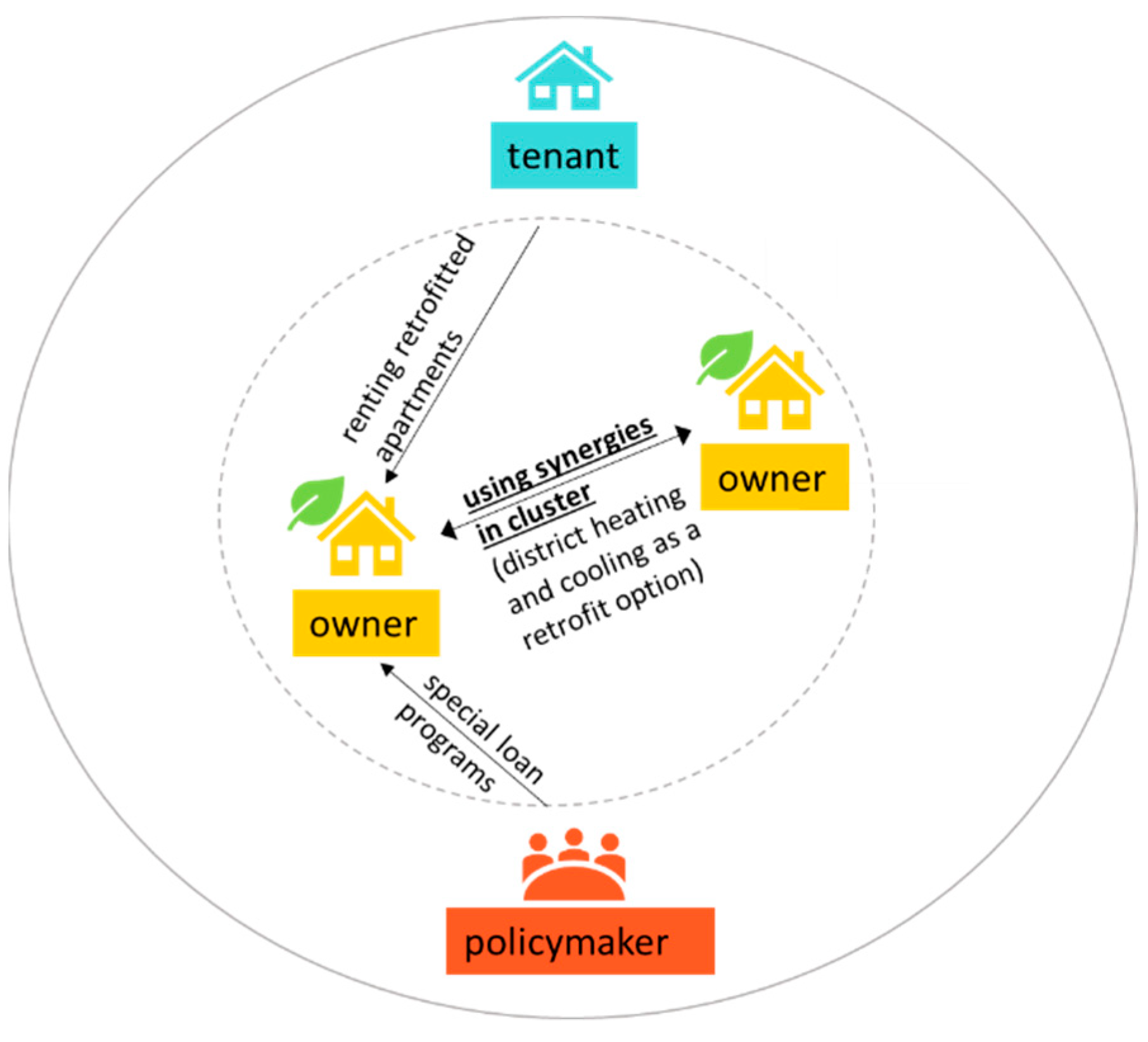 Energies 13 02274 g007 Energies 13 02274 g007