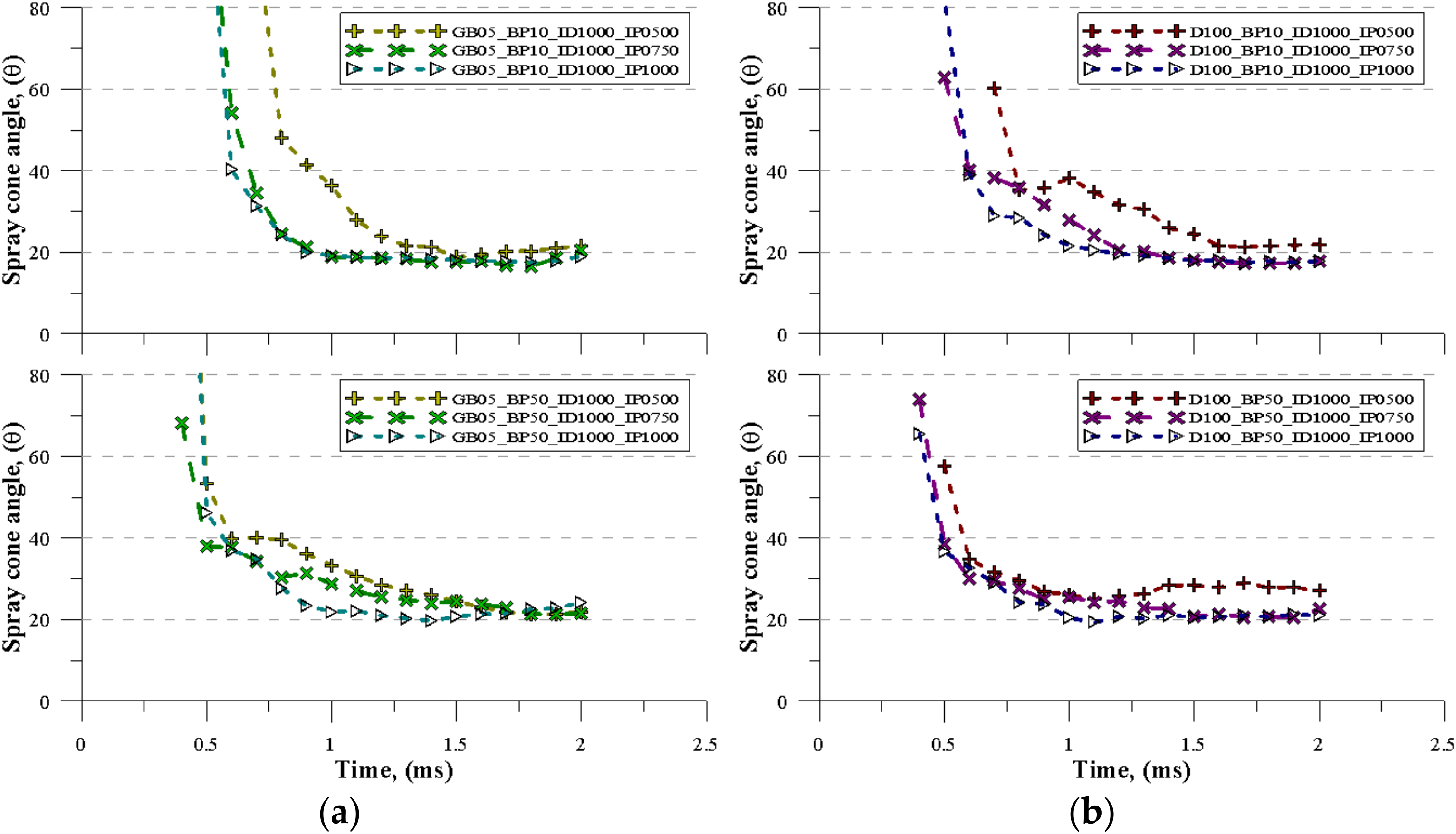 Energies 13 02276 g007 Energies 13 02276 g007