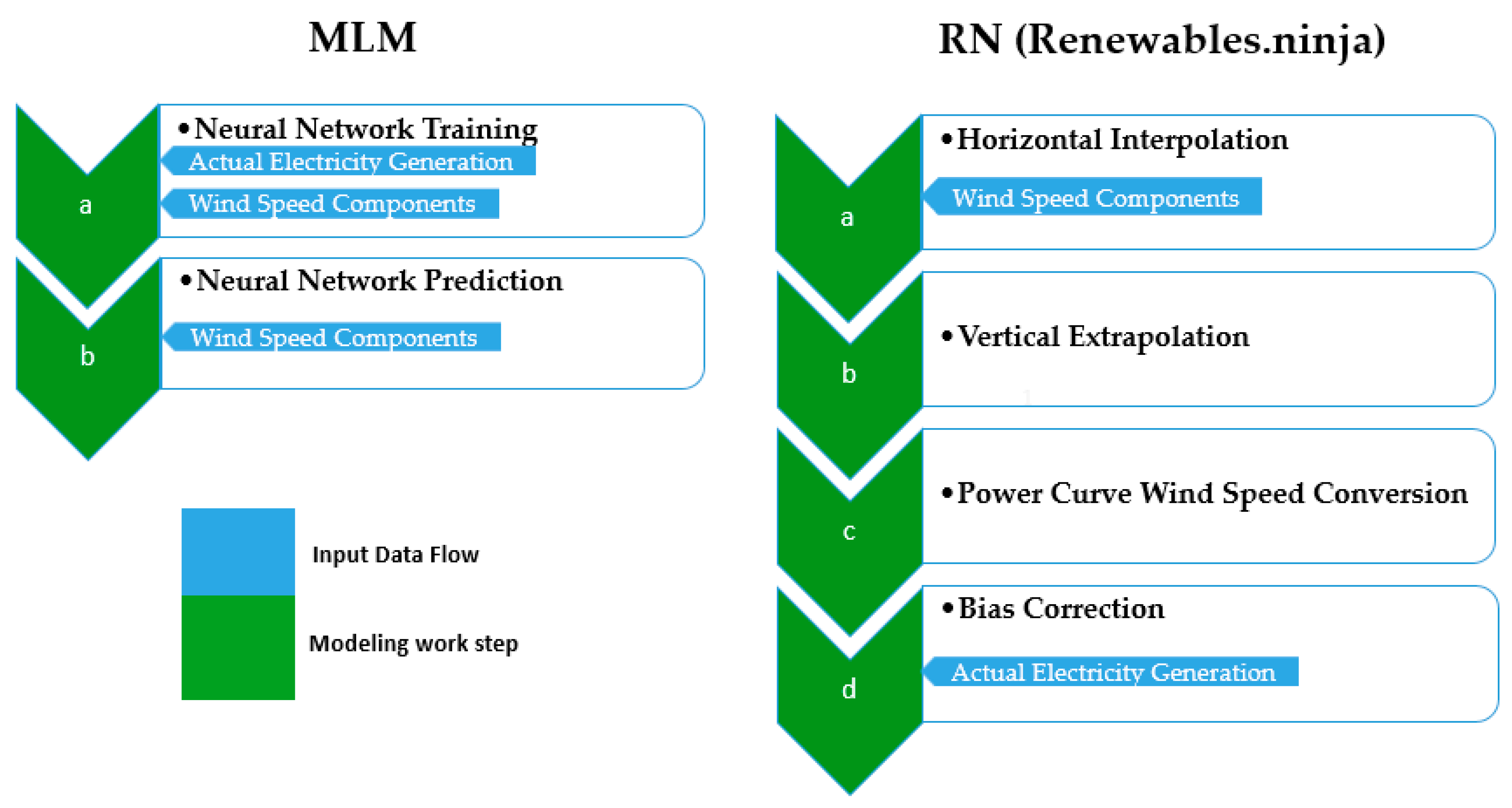 Energies 13 02277 g001