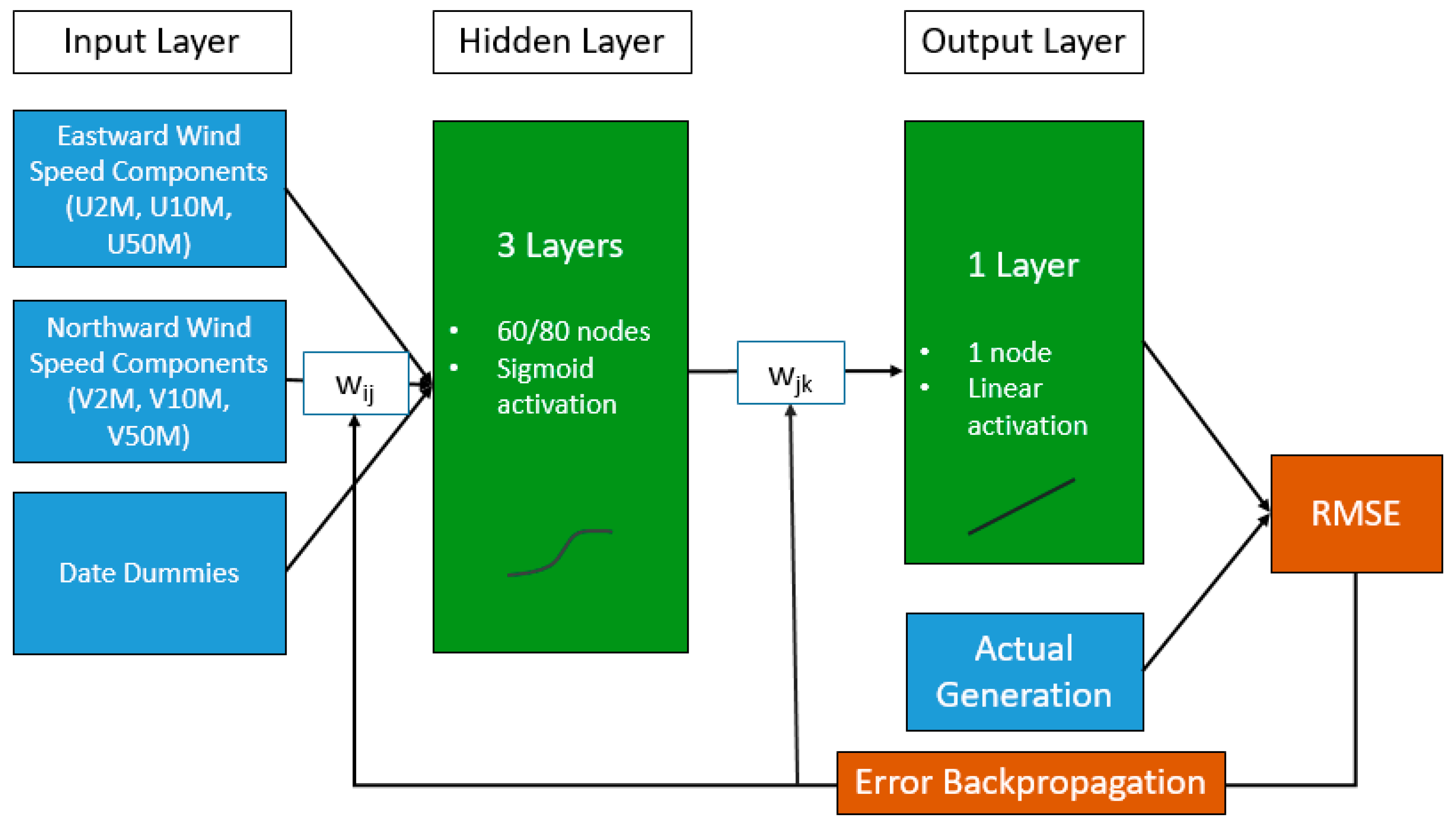 Energies 13 02277 g002