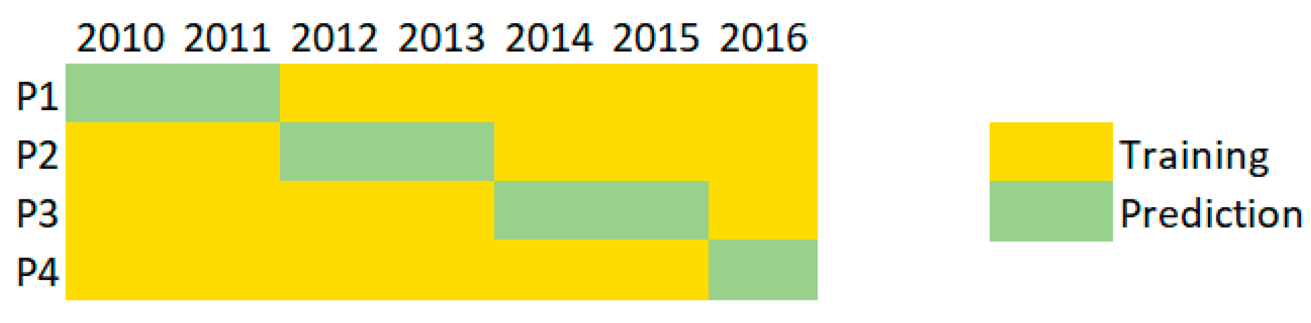 Energies 13 02277 g003