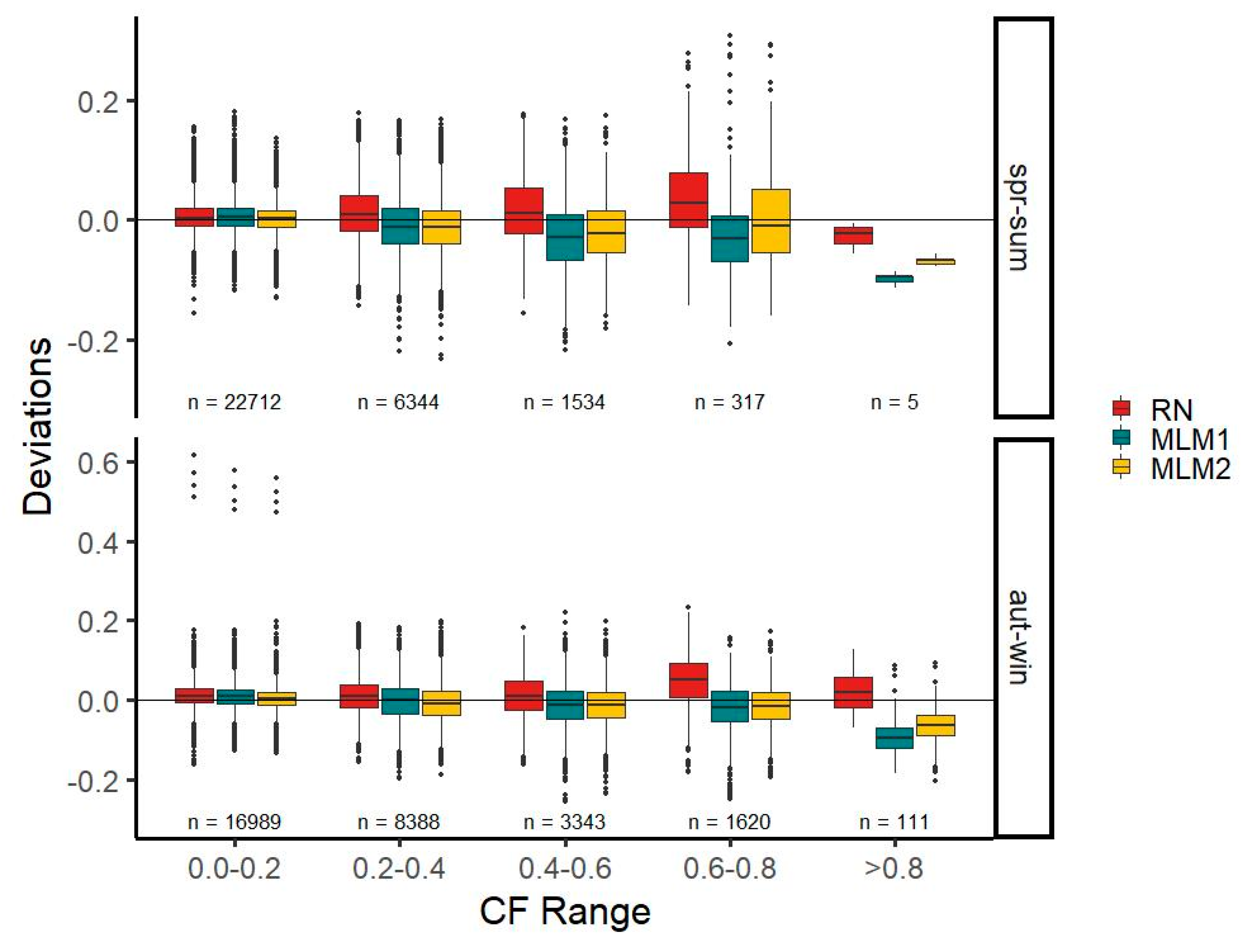 Energies 13 02277 g008