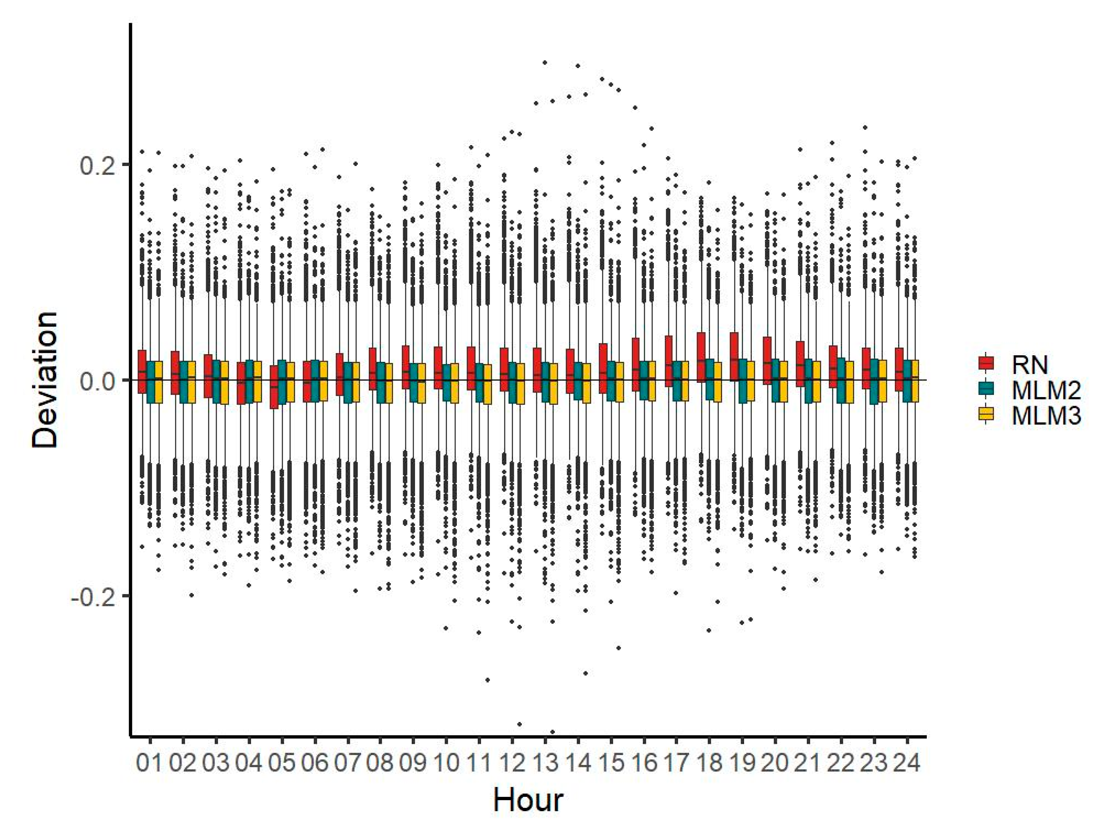 Energies 13 02277 g0a3