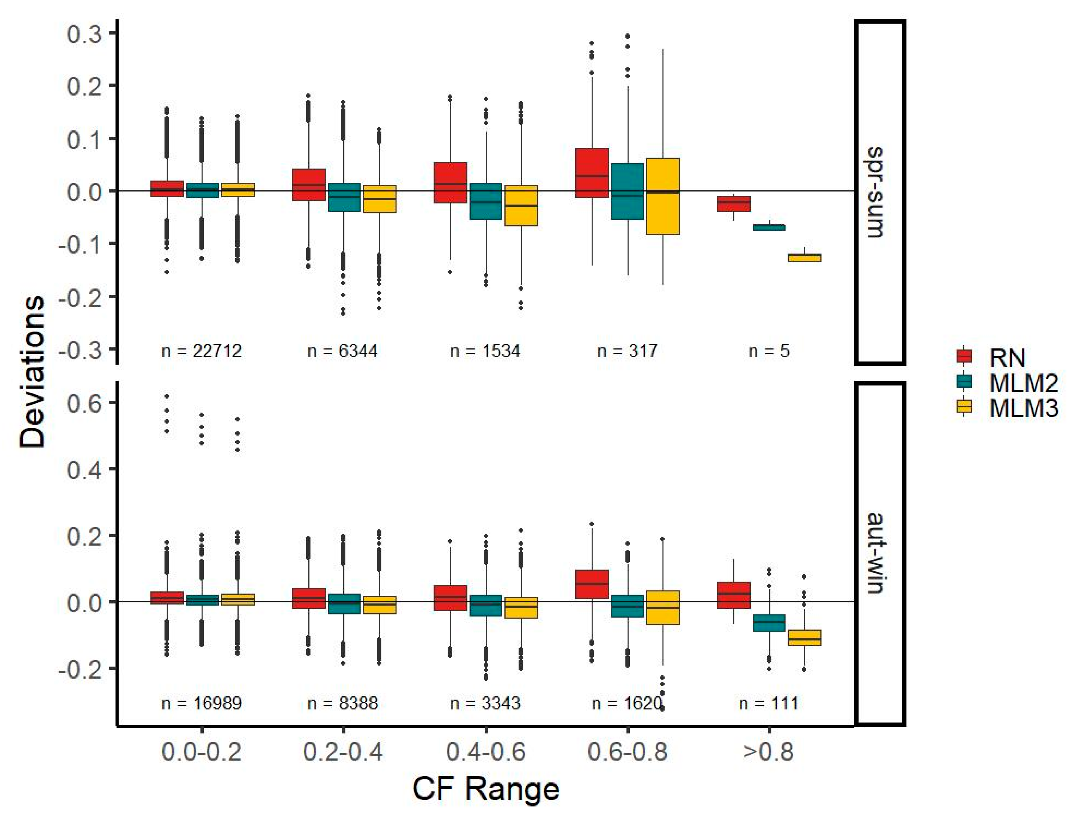 Energies 13 02277 g0a4