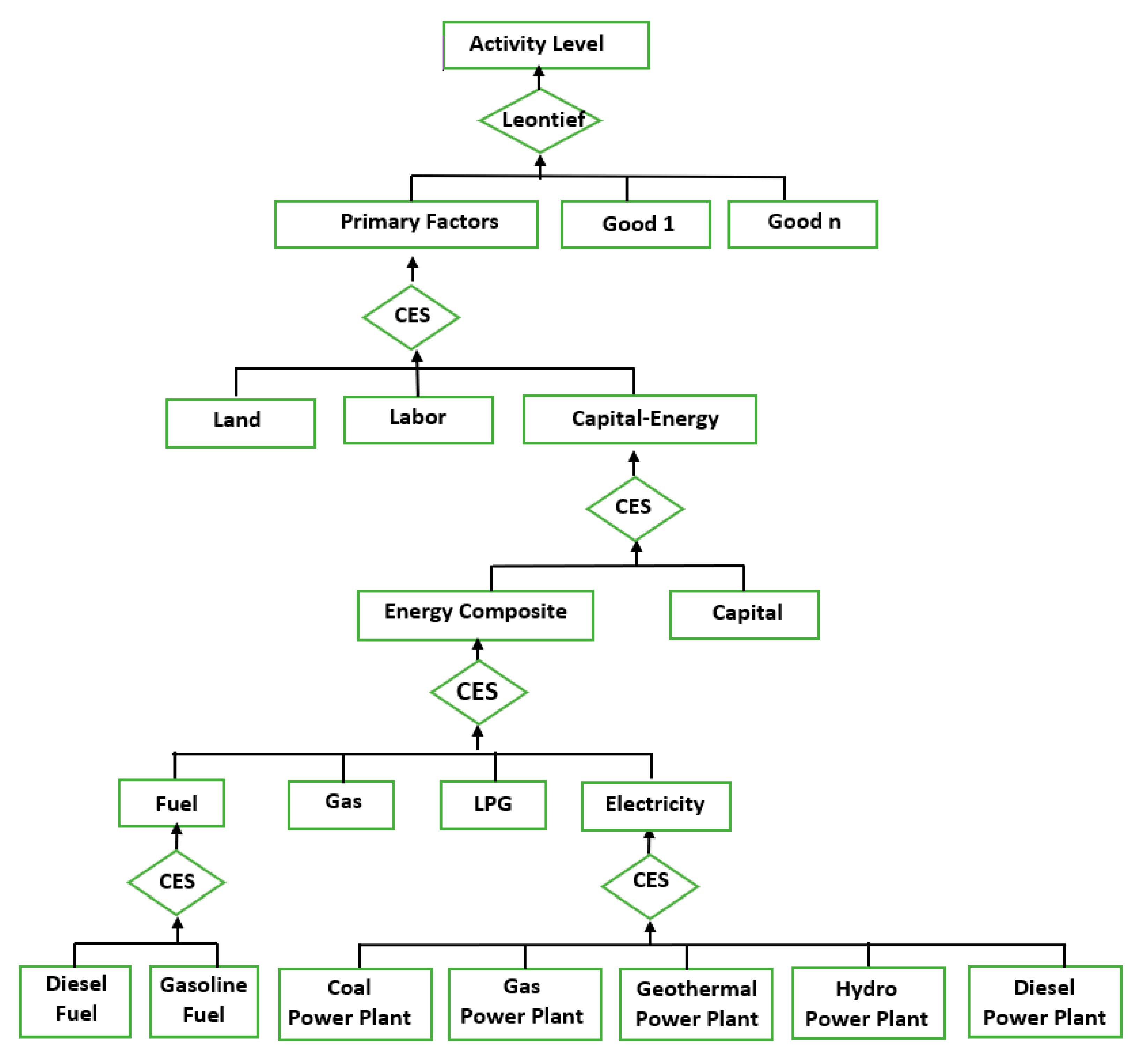 Energies 13 02281 g001