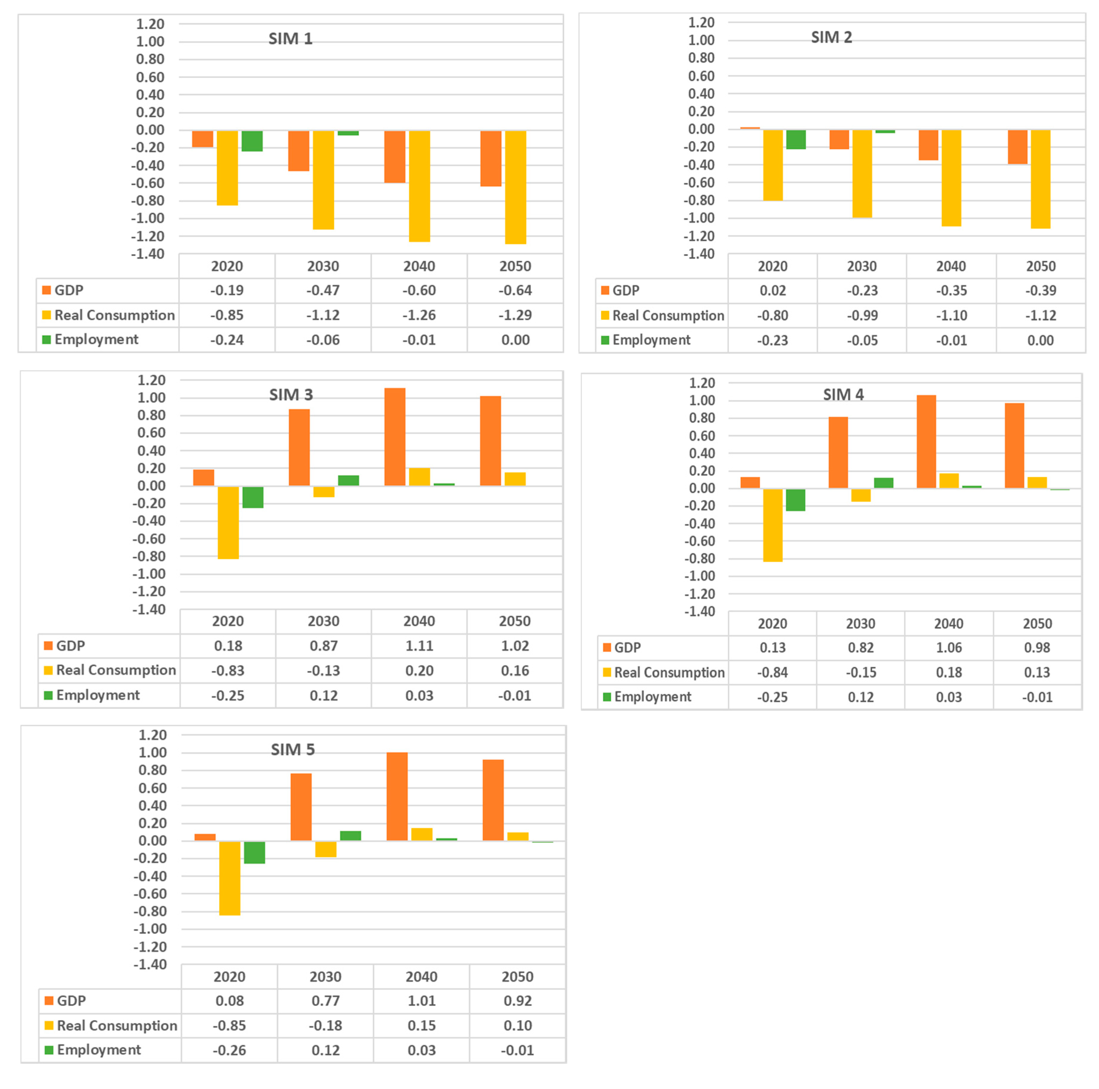 Energies 13 02281 g003