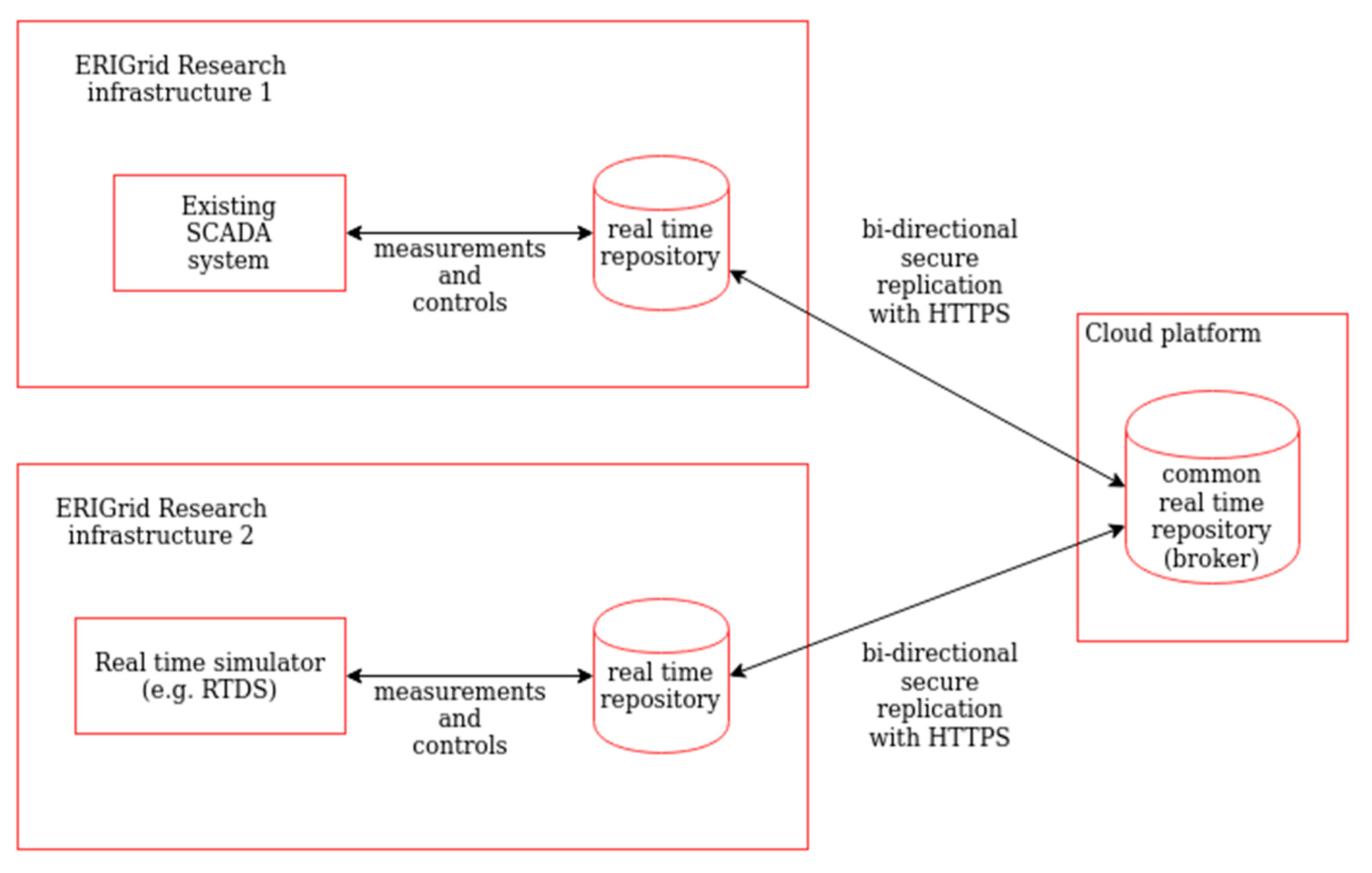 Energies 13 02283 g002