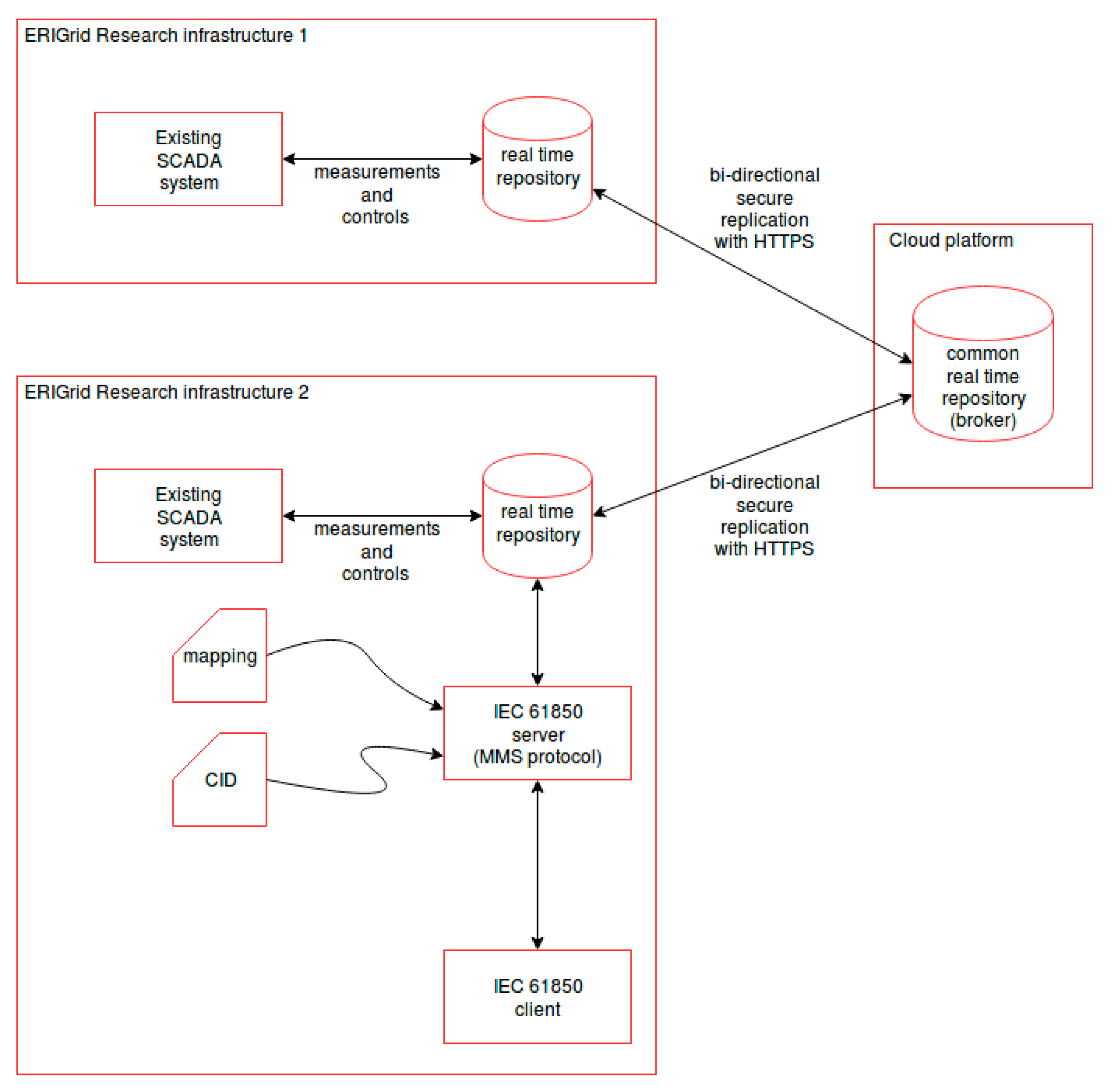 Energies 13 02283 g003