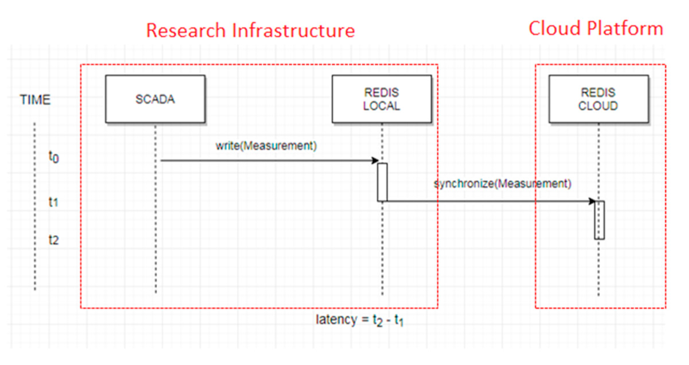 Energies 13 02283 g005