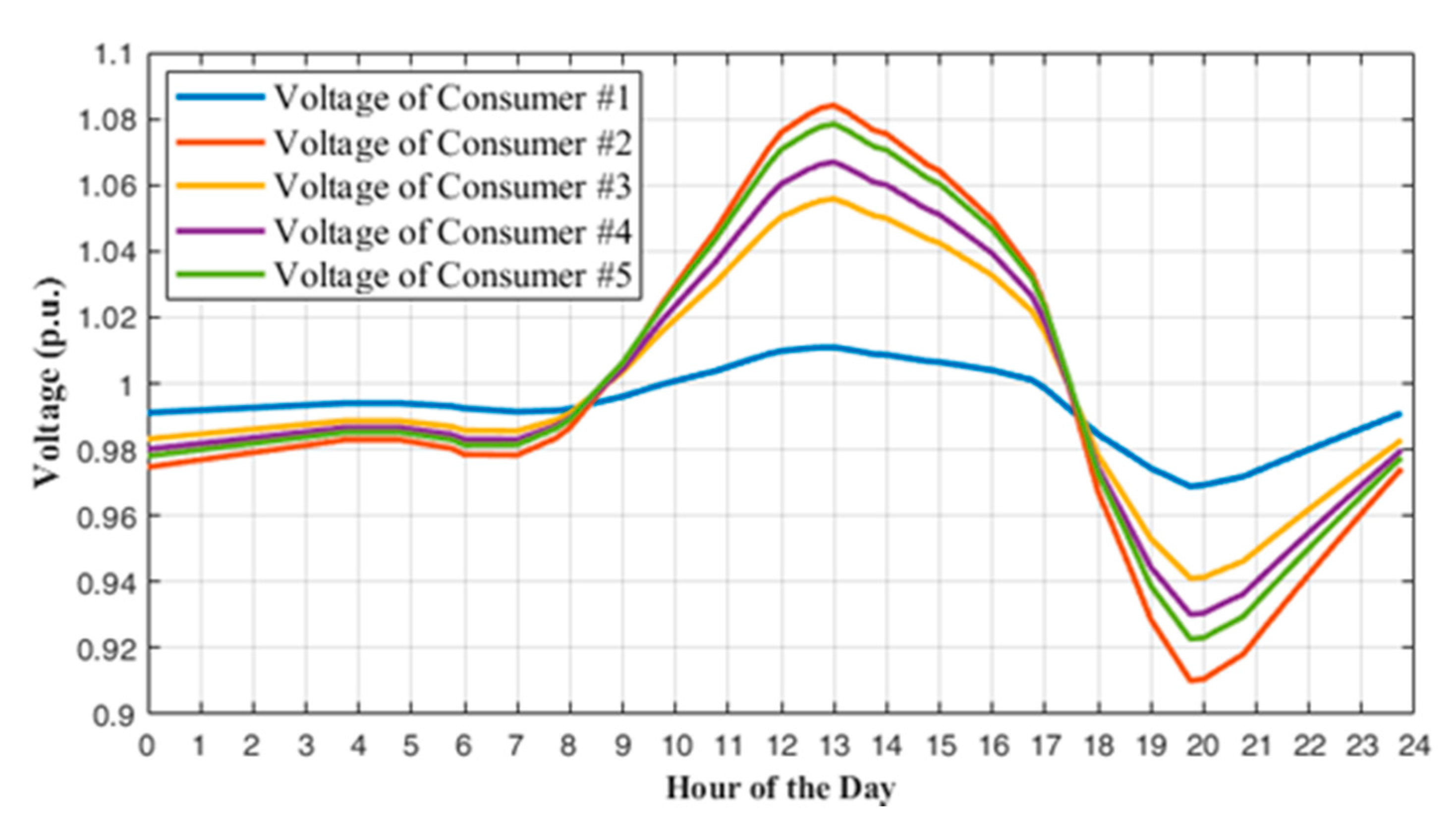 Energies 13 02283 g013
