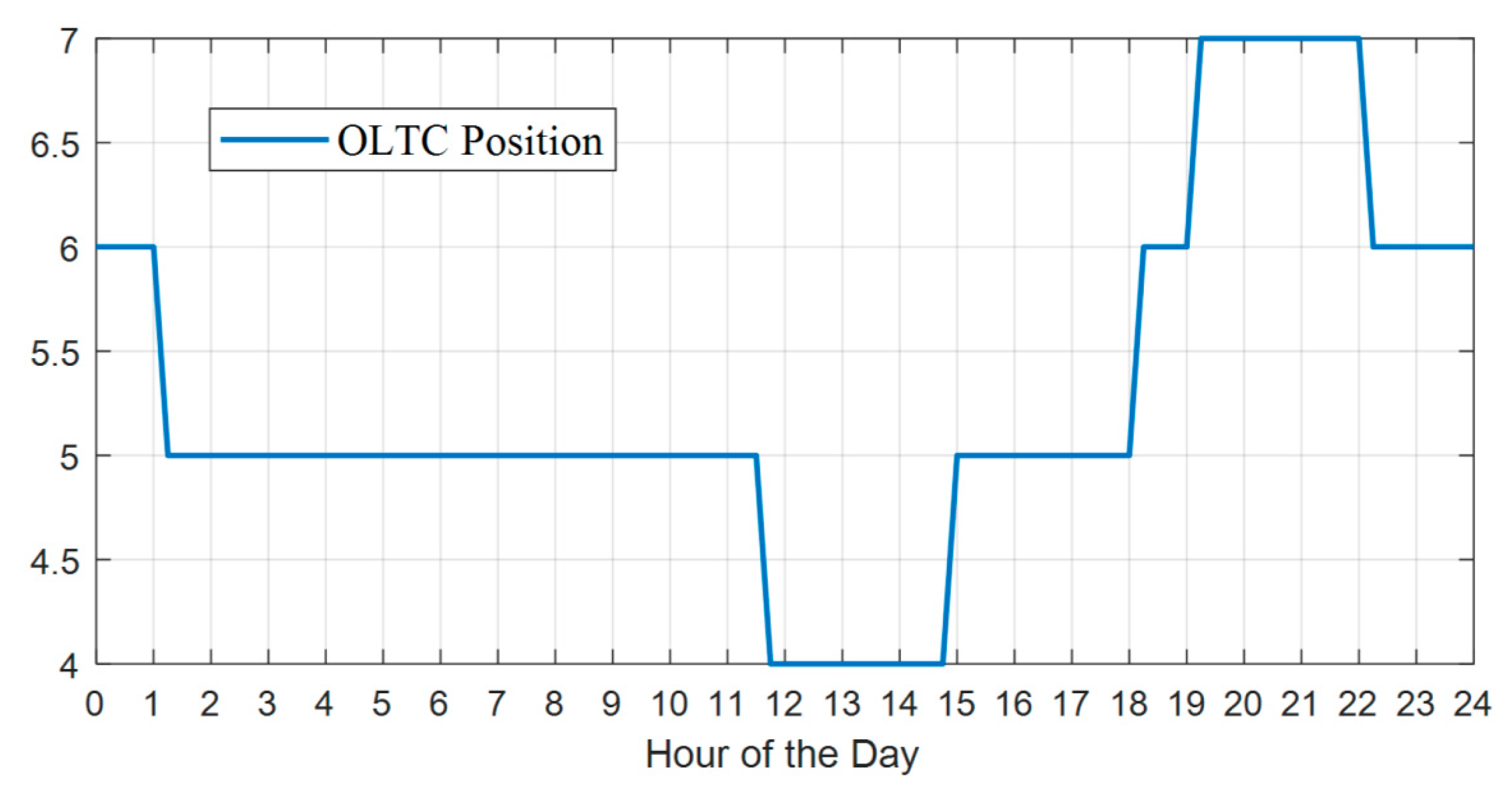 Energies 13 02283 g015
