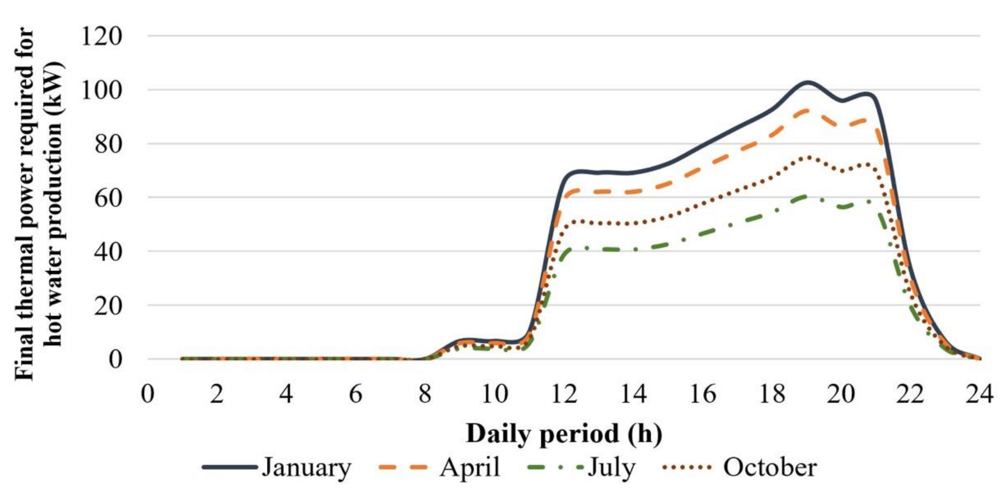 Energies 13 02285 g002 Energies 13 02285 g002