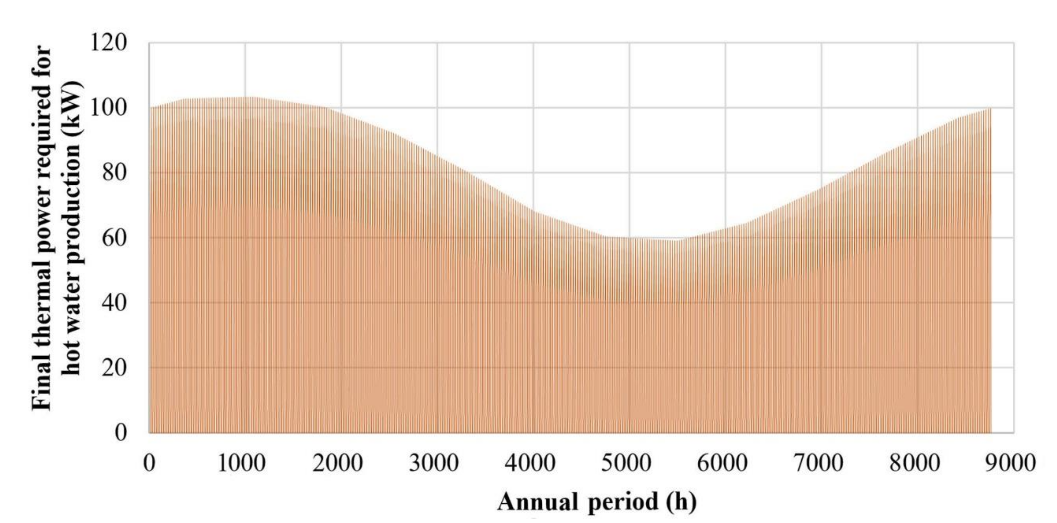 Energies 13 02285 g003 Energies 13 02285 g003