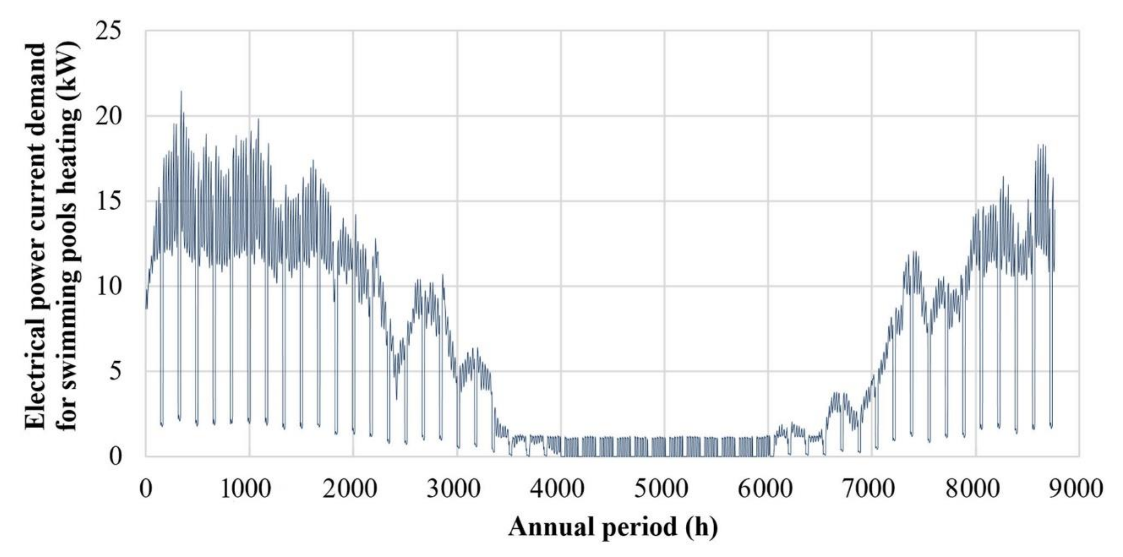 Energies 13 02285 g006 Energies 13 02285 g006