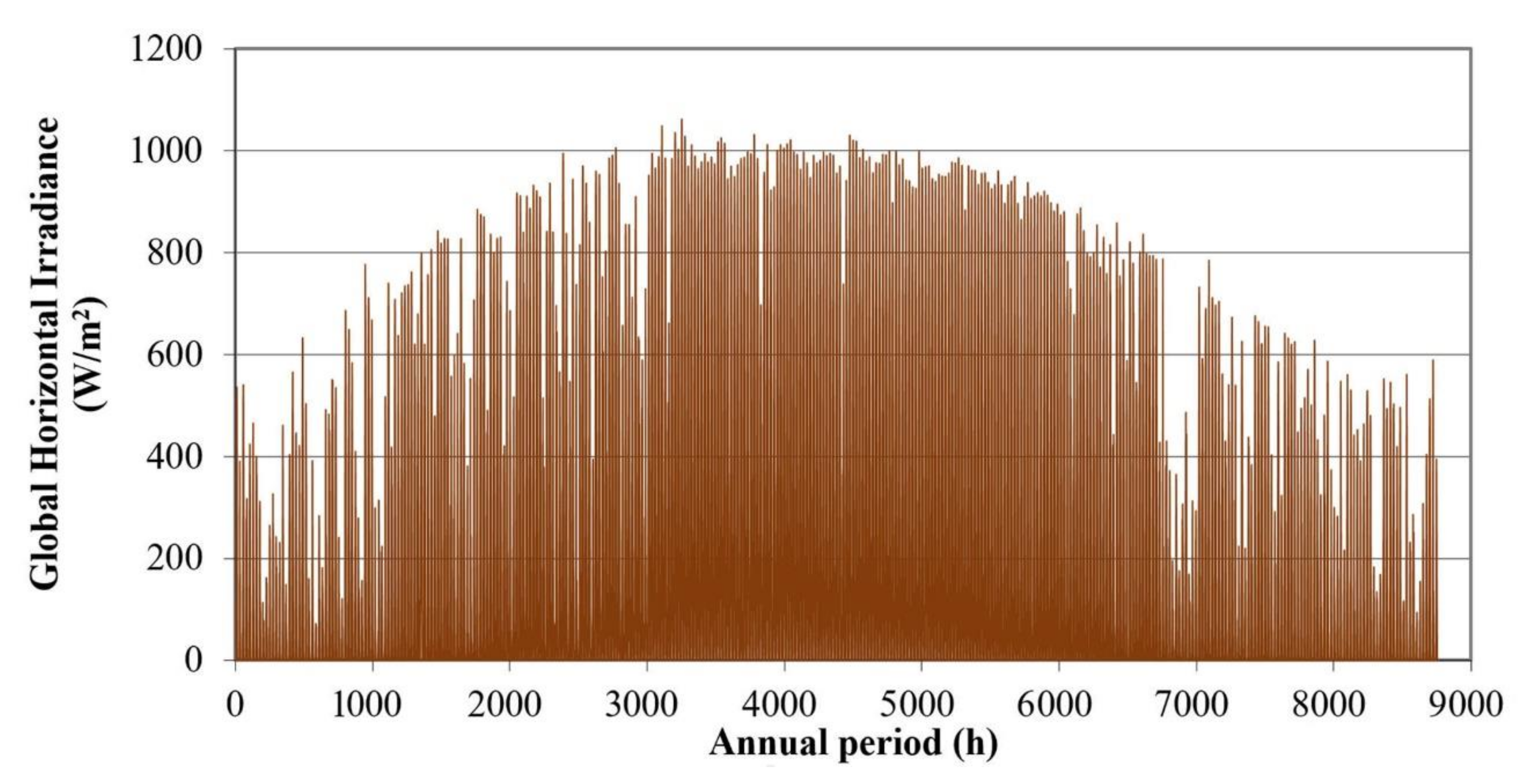 Energies 13 02285 g008 Energies 13 02285 g008