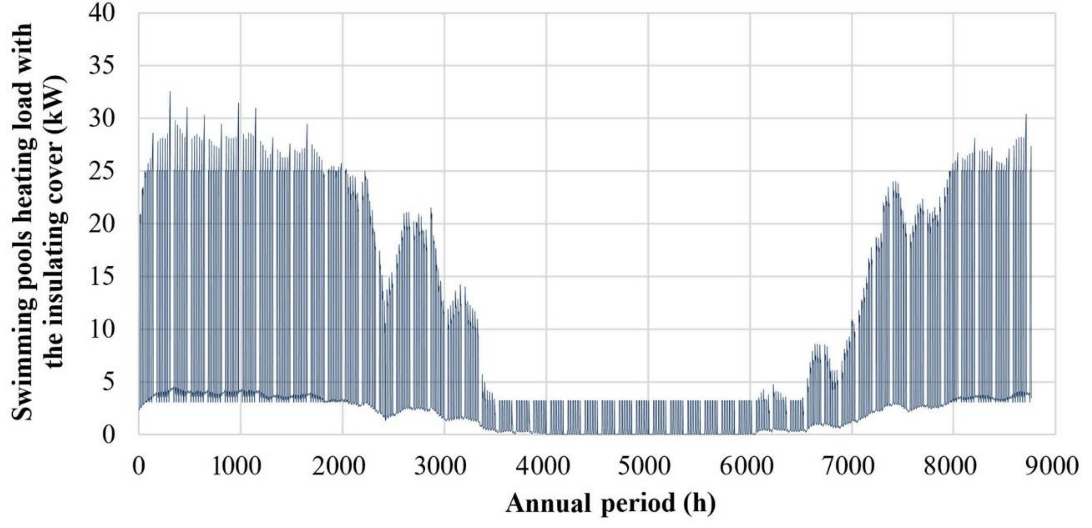 Energies 13 02285 g017 Energies 13 02285 g017