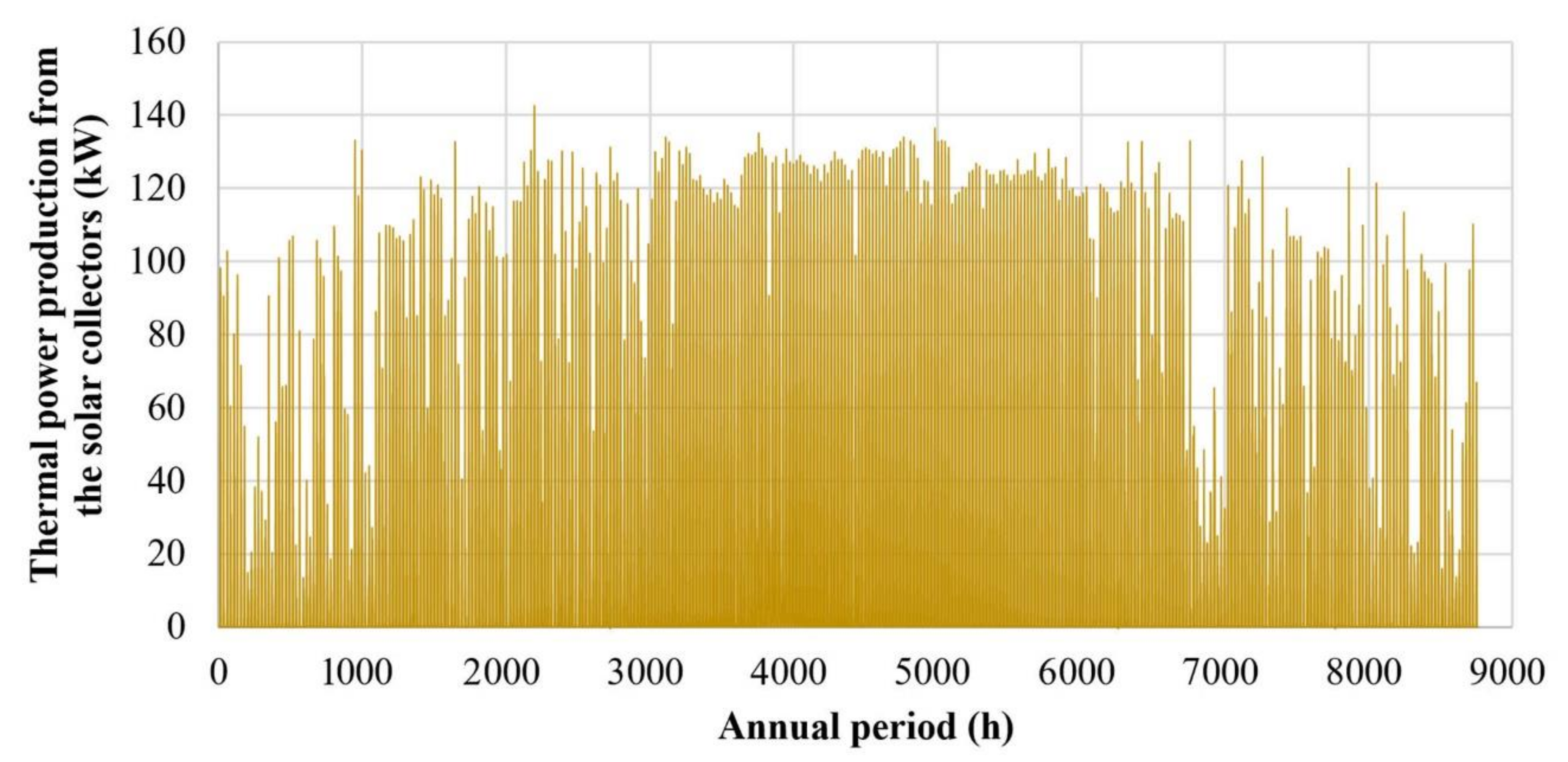 Energies 13 02285 g018 Energies 13 02285 g018