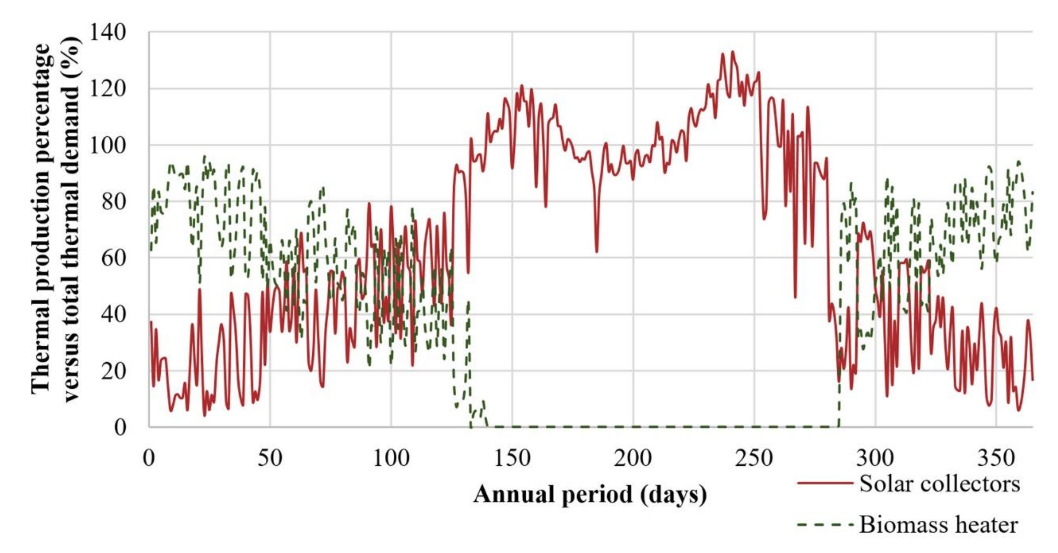 Energies 13 02285 g021 Energies 13 02285 g021