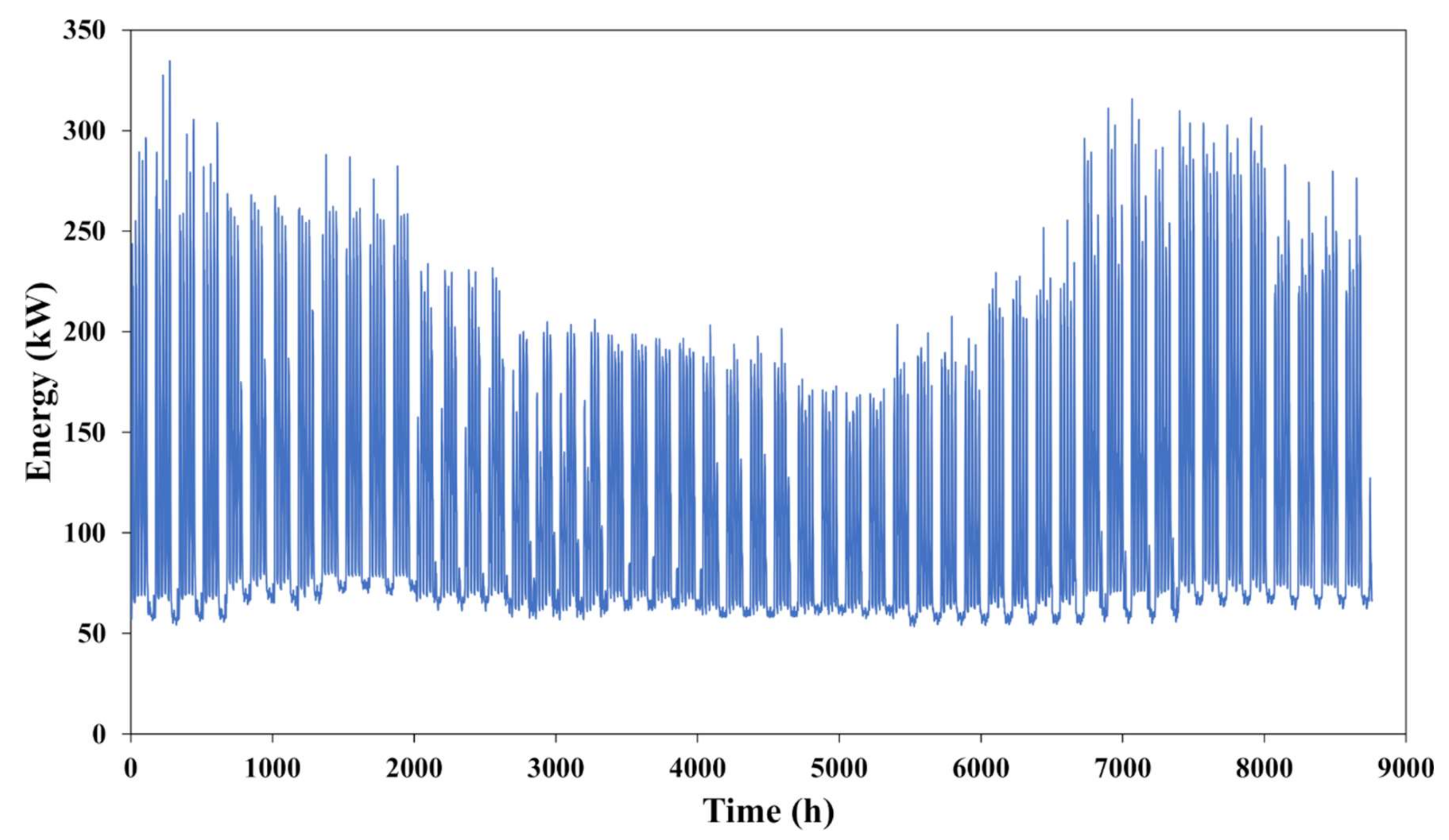 Energies 13 02286 g001 Energies 13 02286 g001