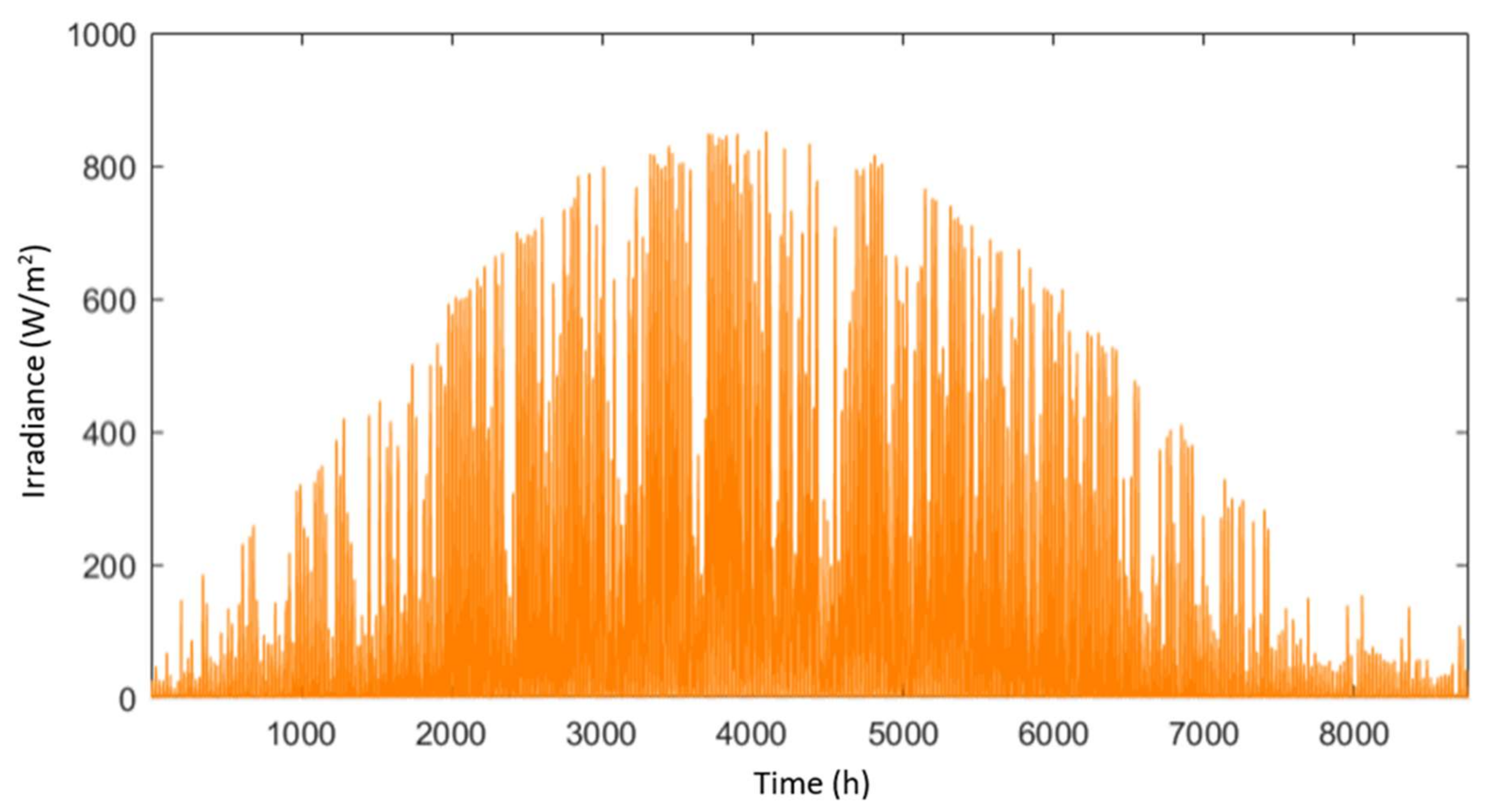 Energies 13 02286 g002 Energies 13 02286 g002
