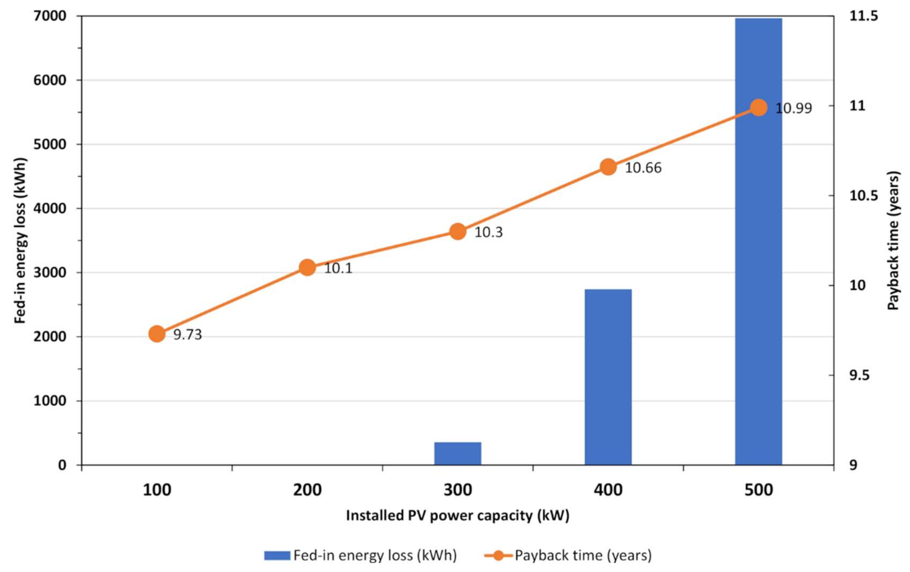 Energies 13 02286 g003 Energies 13 02286 g003