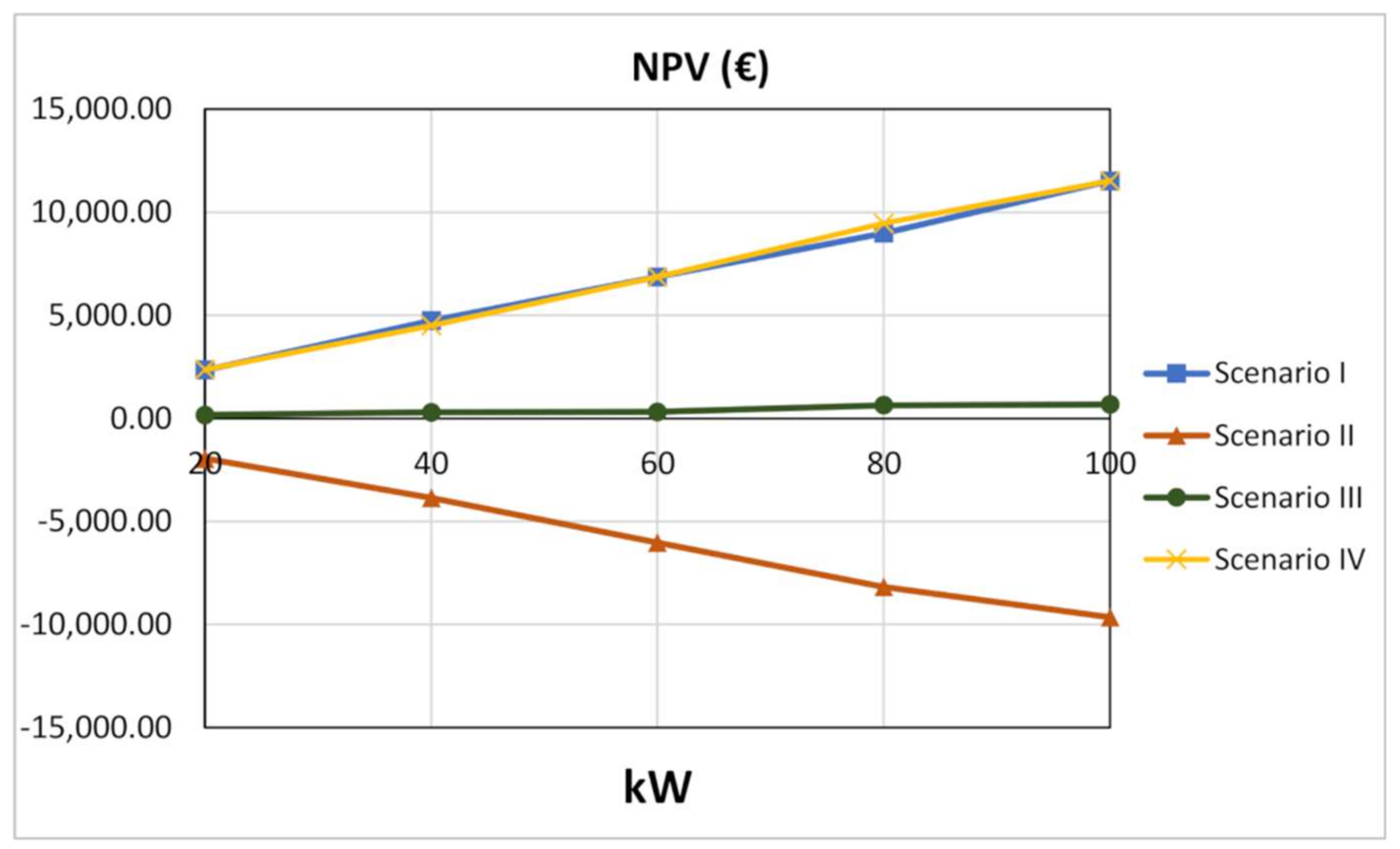 Energies 13 02286 g004 Energies 13 02286 g004