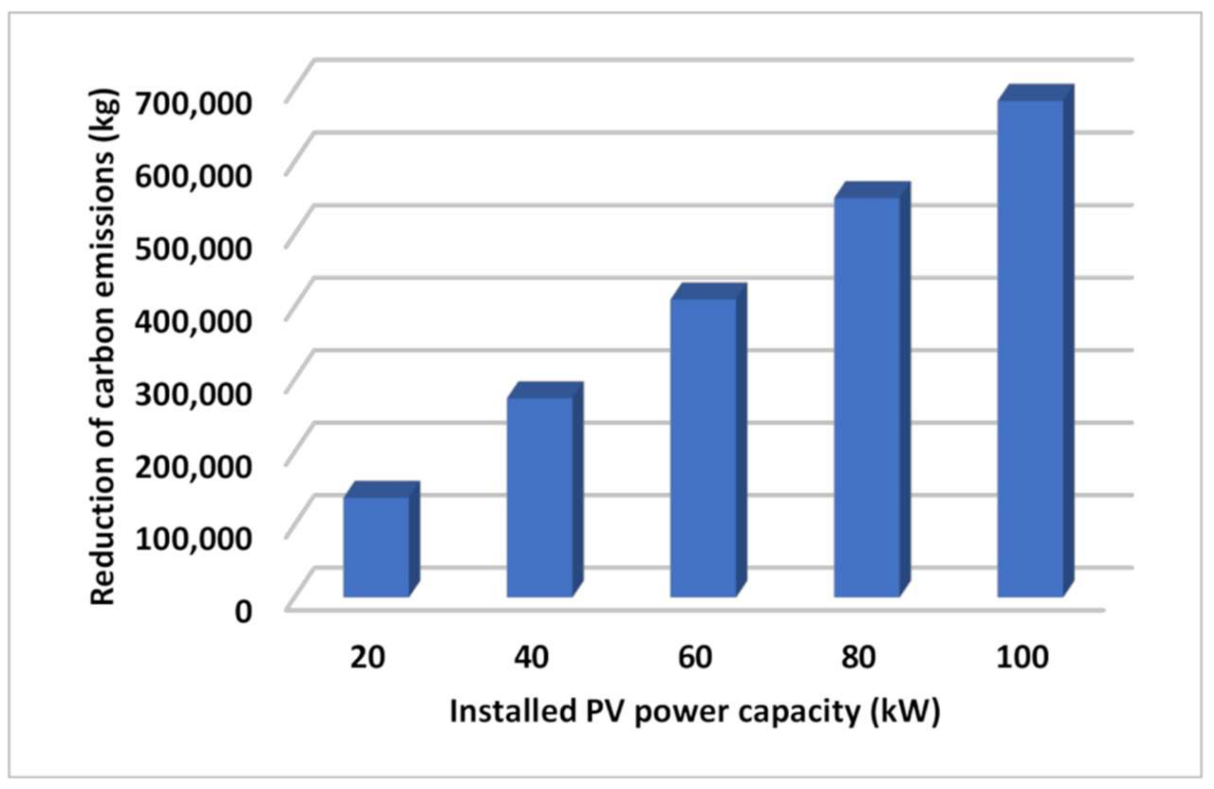 Energies 13 02286 g007 Energies 13 02286 g007