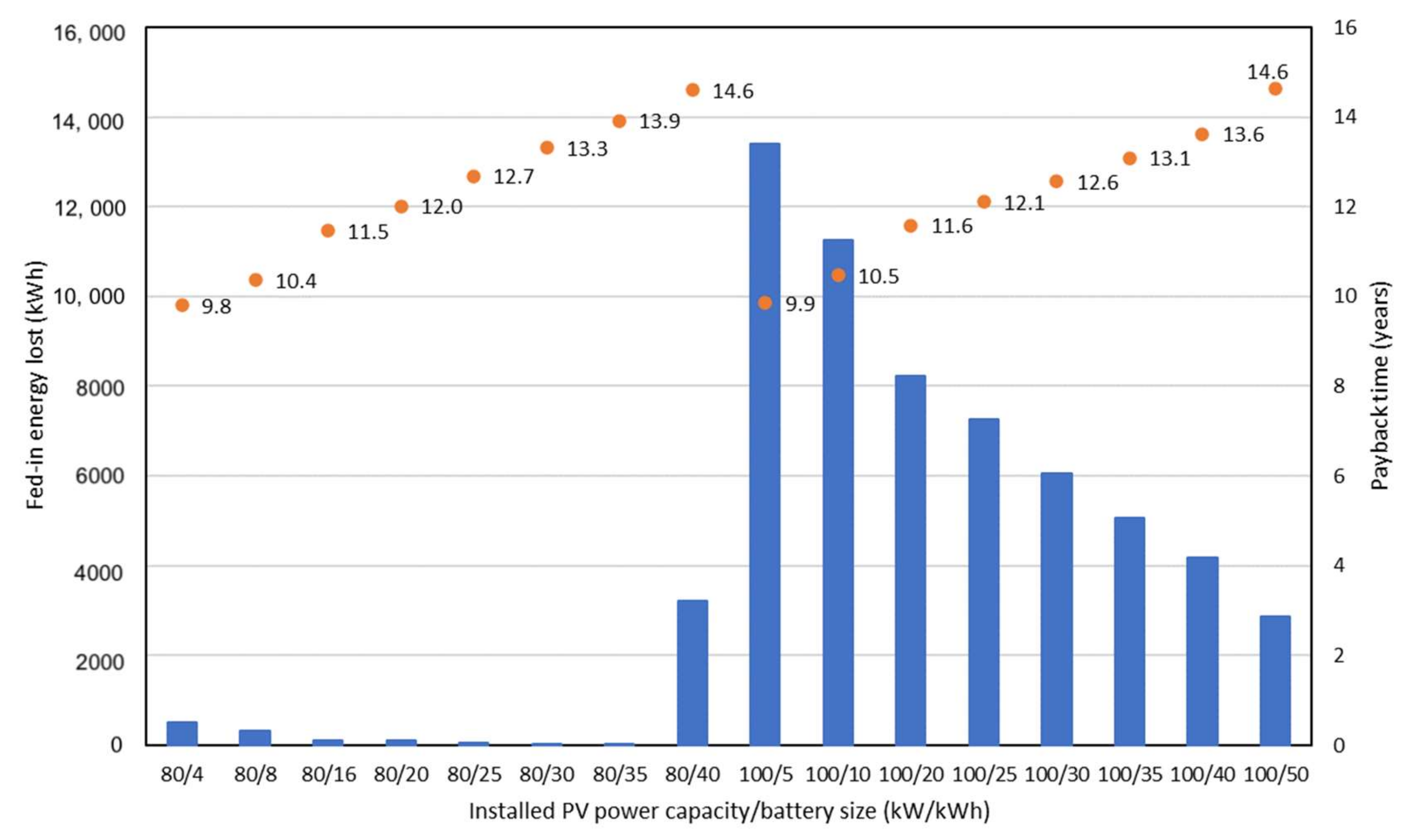 Energies 13 02286 g008 Energies 13 02286 g008