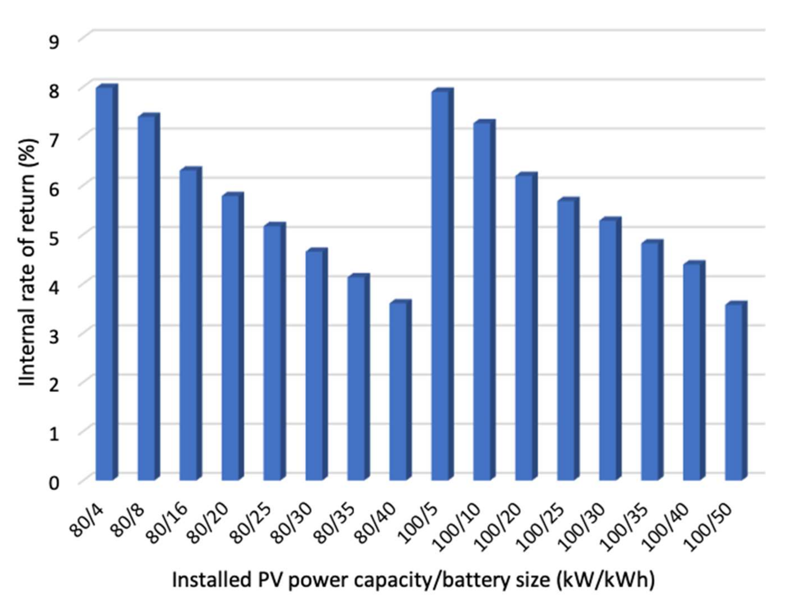 Energies 13 02286 g010 Energies 13 02286 g010