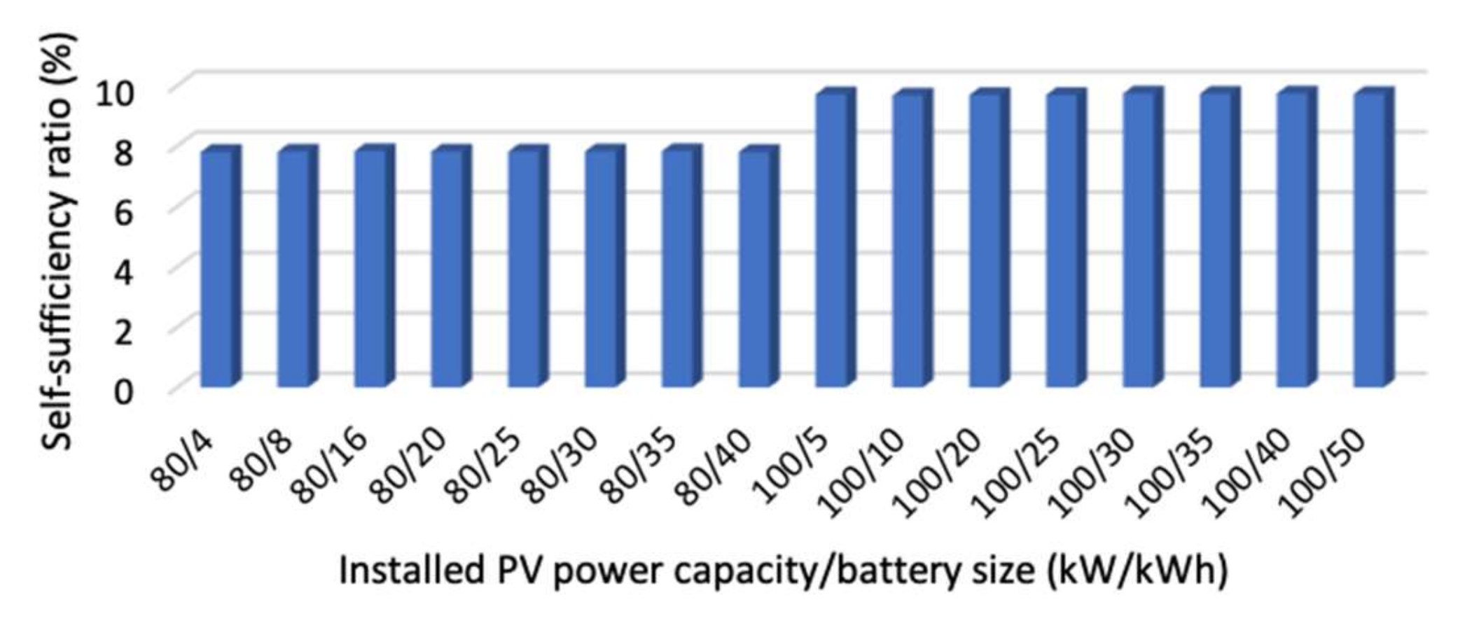 Energies 13 02286 g011 Energies 13 02286 g011