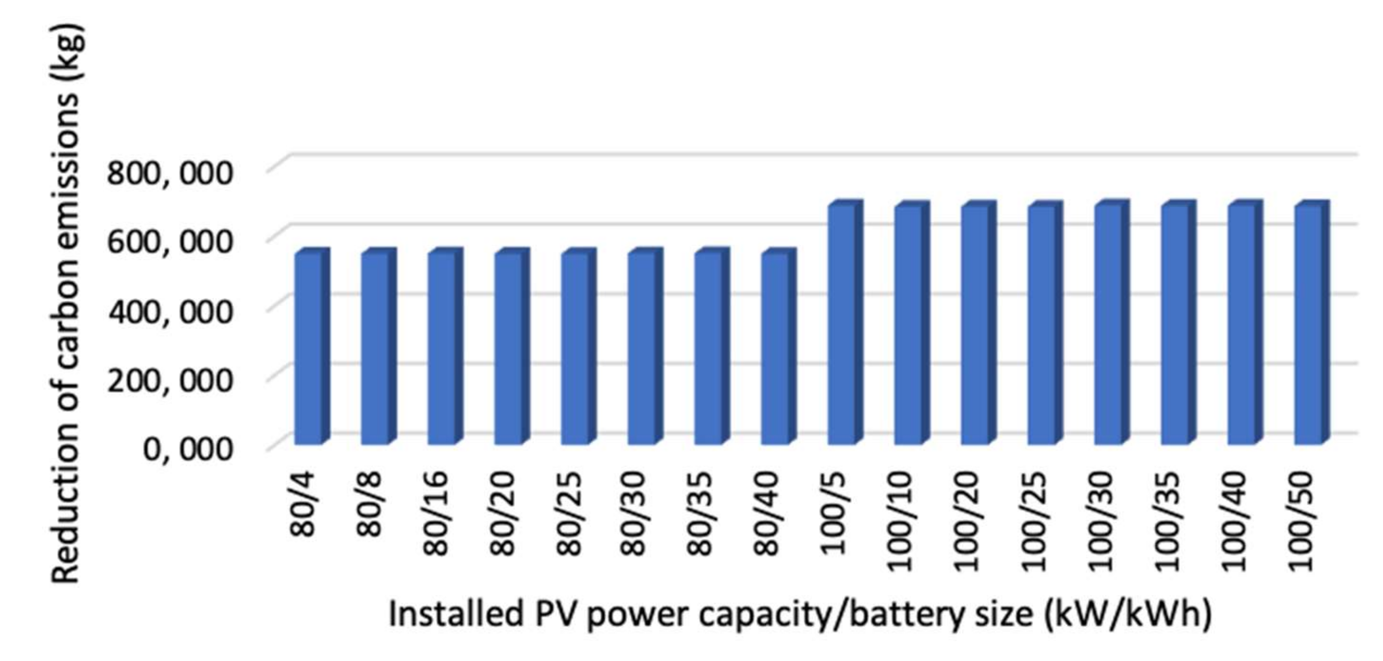 Energies 13 02286 g012 Energies 13 02286 g012