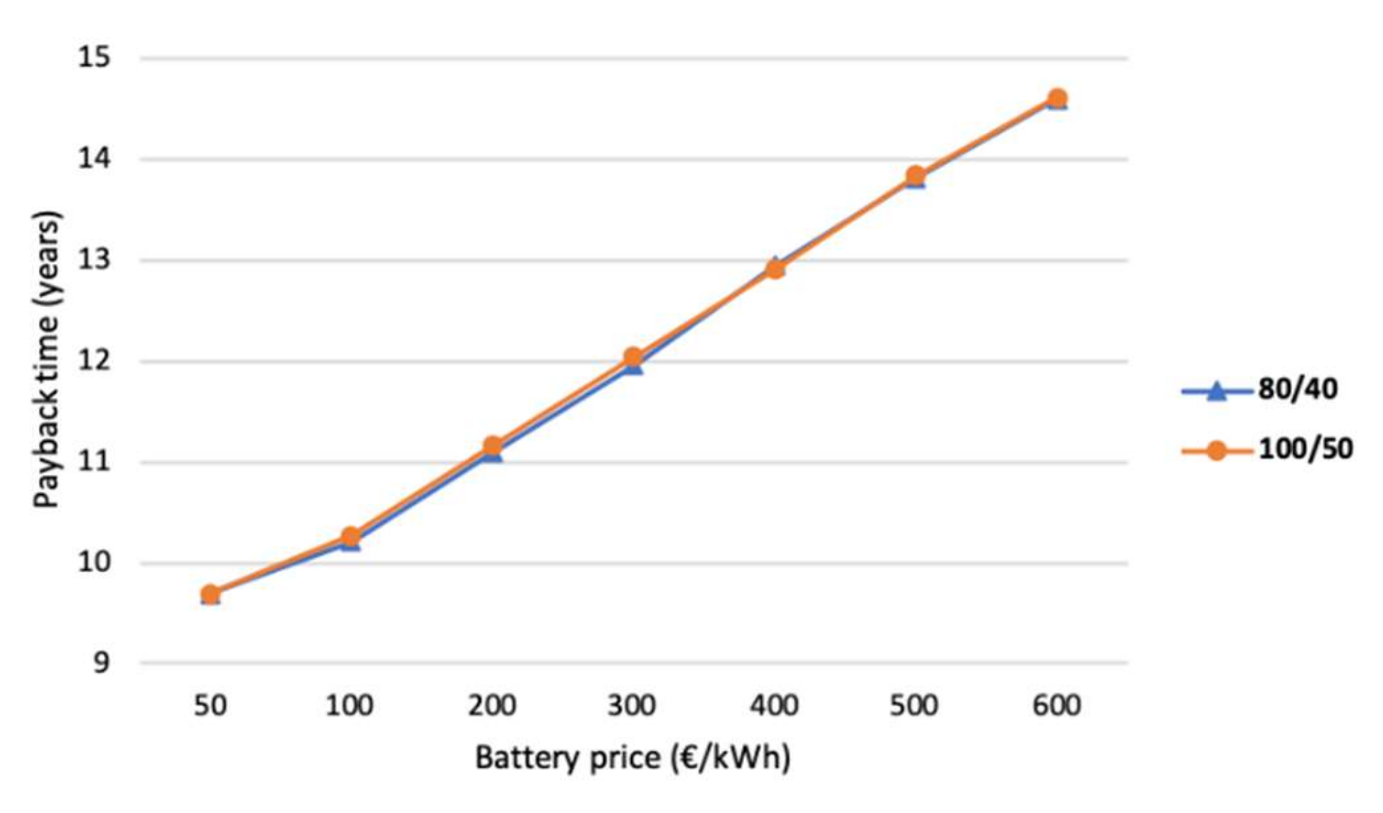 Energies 13 02286 g013 Energies 13 02286 g013
