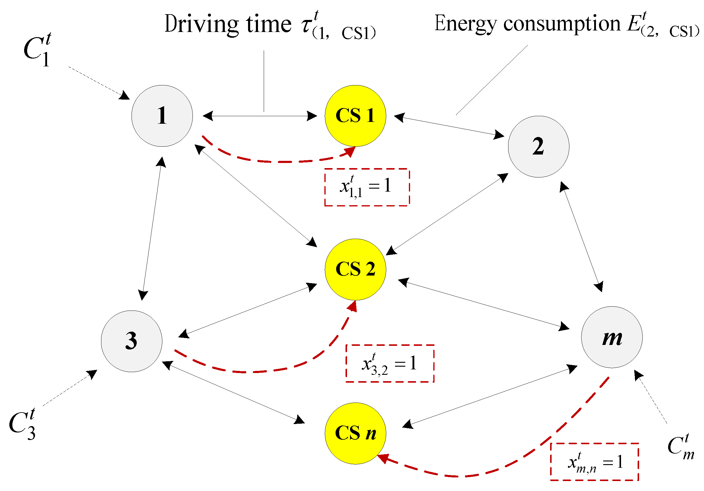 Energies 13 02287 g002 Energies 13 02287 g002