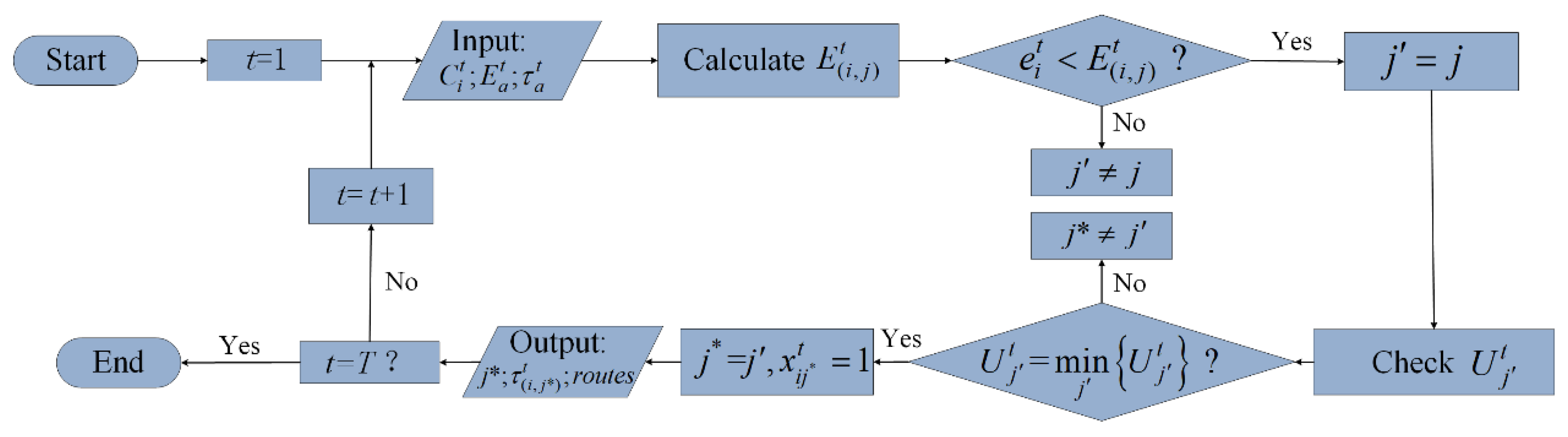 Energies 13 02287 g003 Energies 13 02287 g003