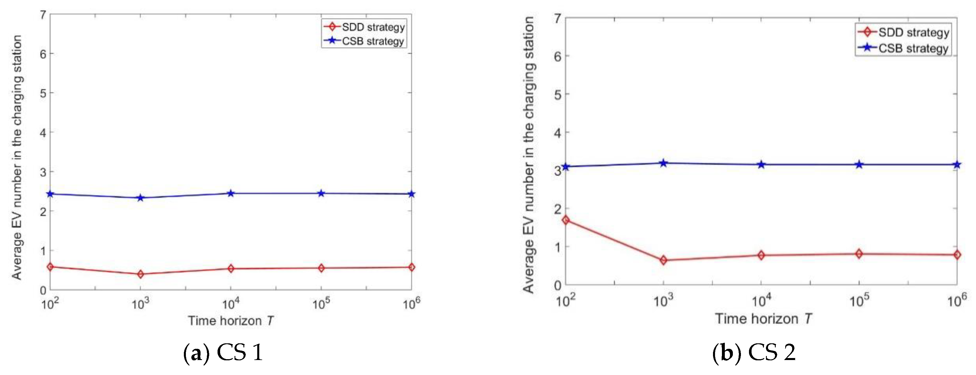 Energies 13 02287 g006a Energies 13 02287 g006a