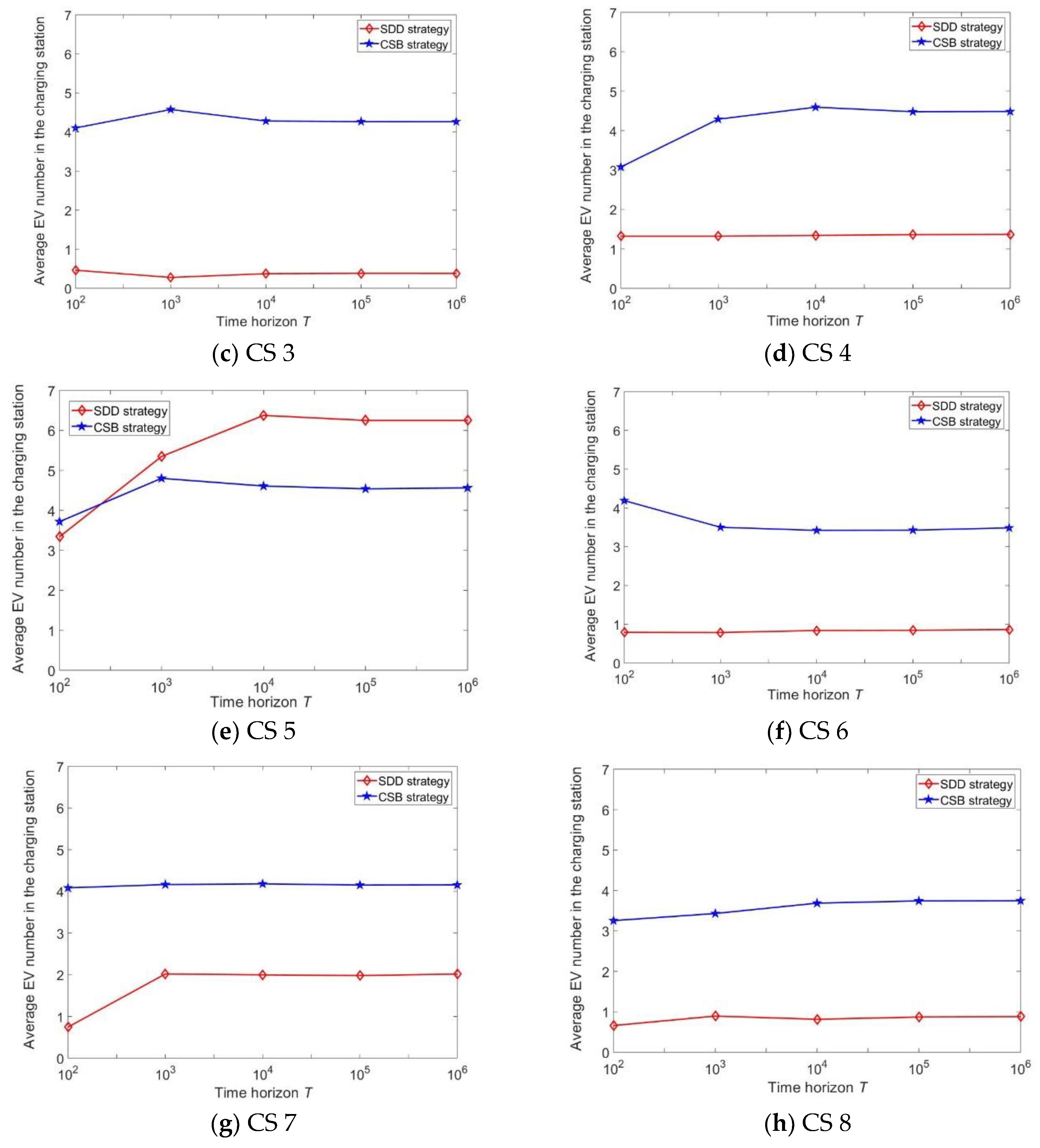 Energies 13 02287 g006b Energies 13 02287 g006b