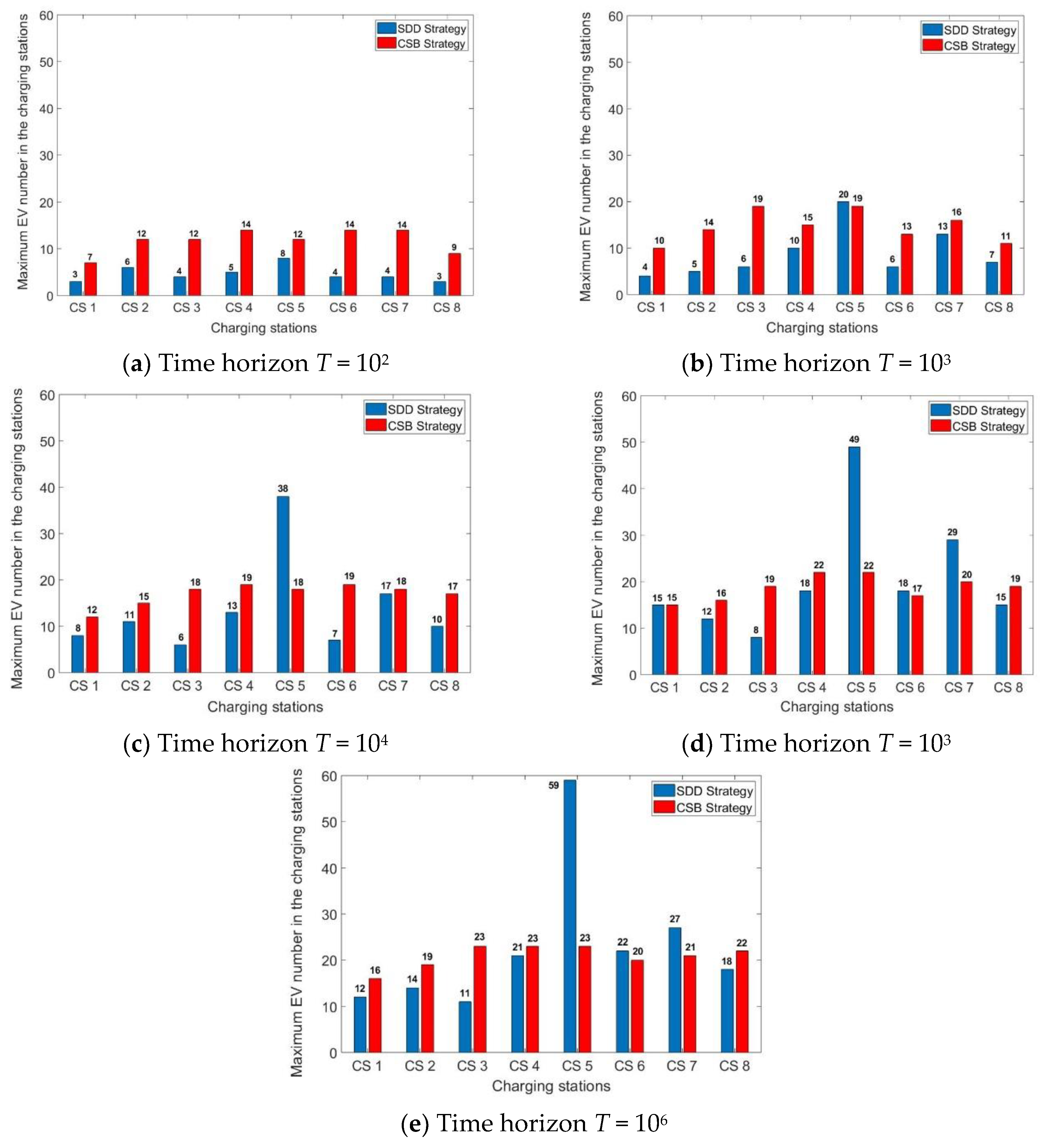 Energies 13 02287 g007 Energies 13 02287 g007