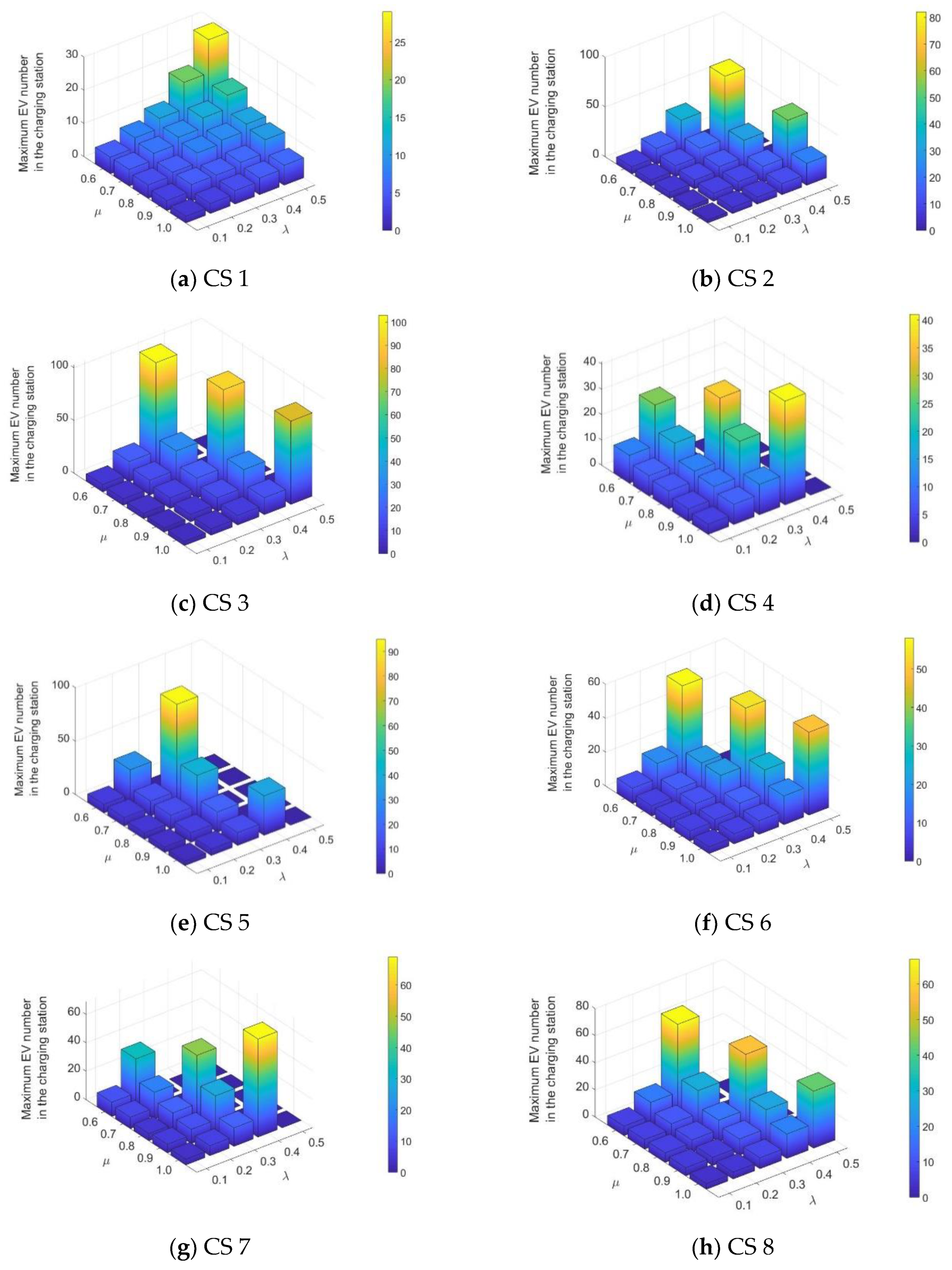Energies 13 02287 g008 Energies 13 02287 g008