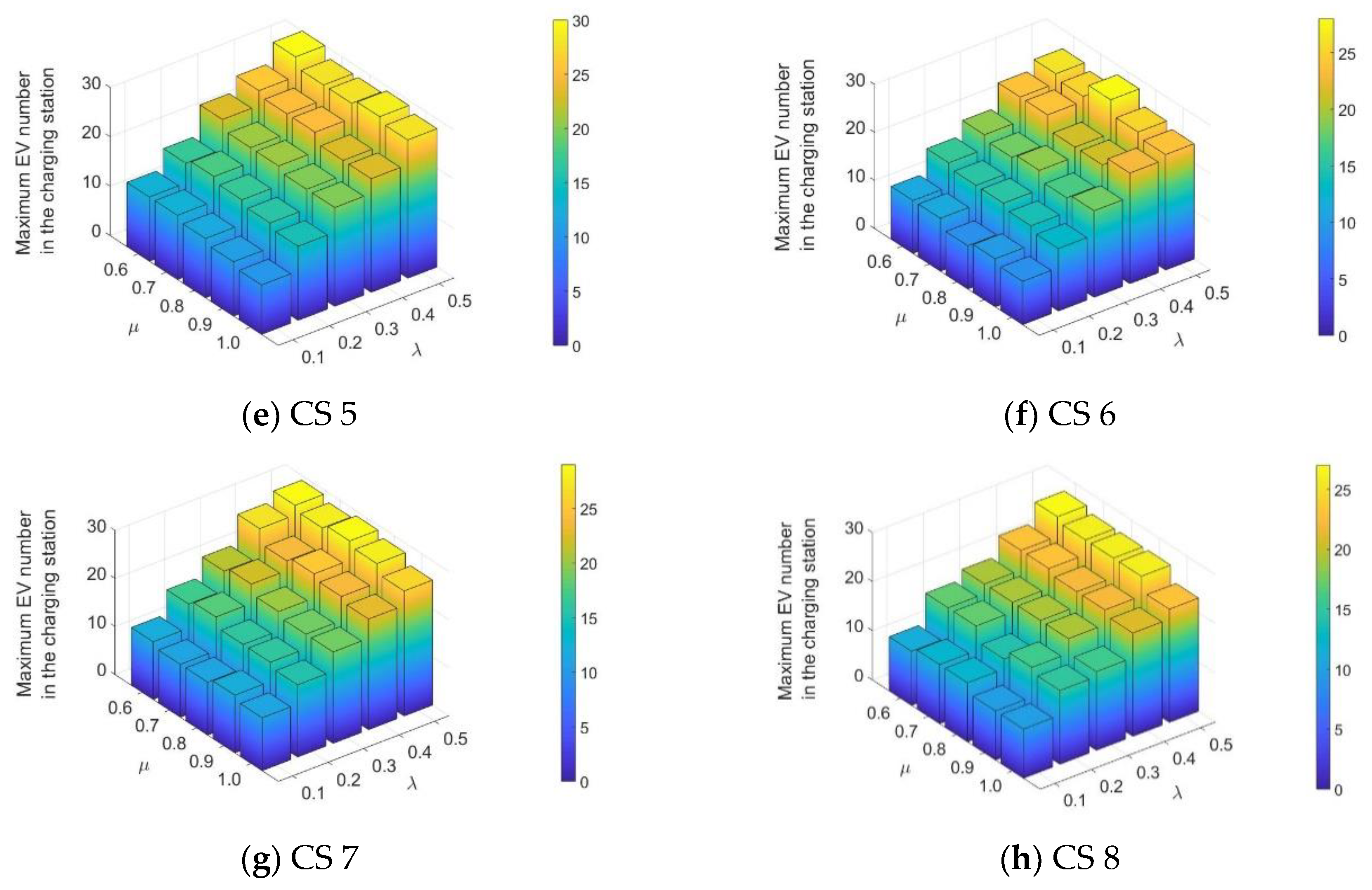 Energies 13 02287 g009b Energies 13 02287 g009b
