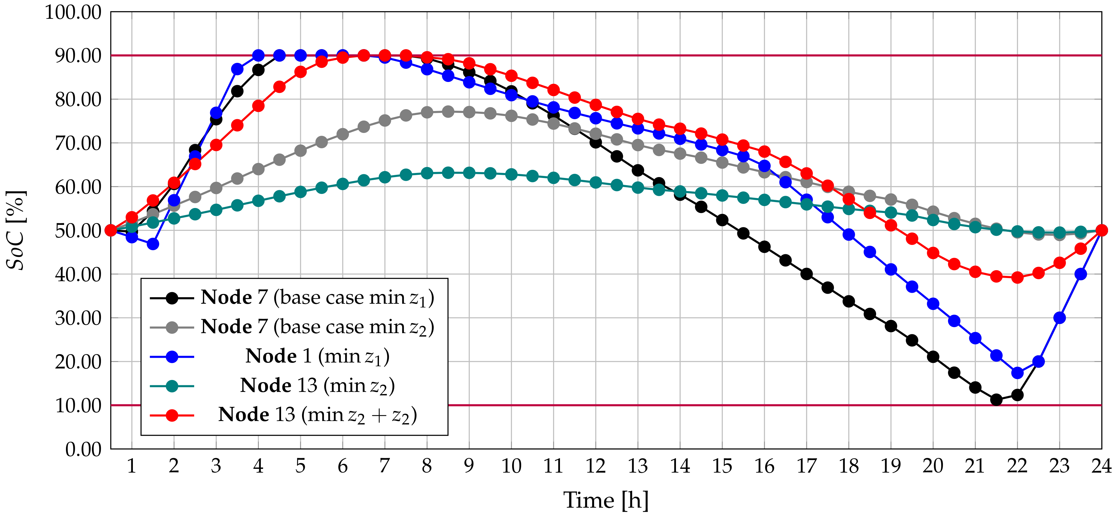 Energies 13 02289 g008