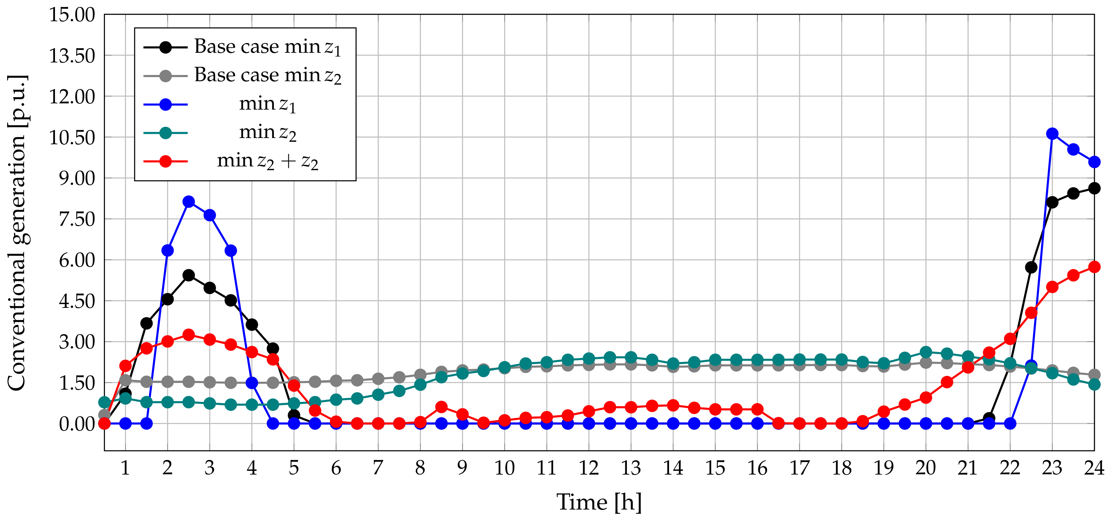 Energies 13 02289 g009